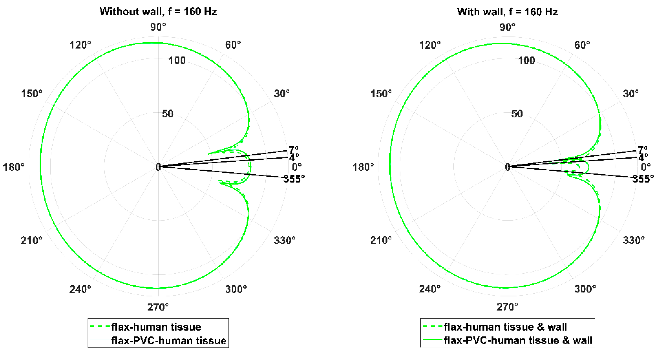 Preprints 192106 g006b