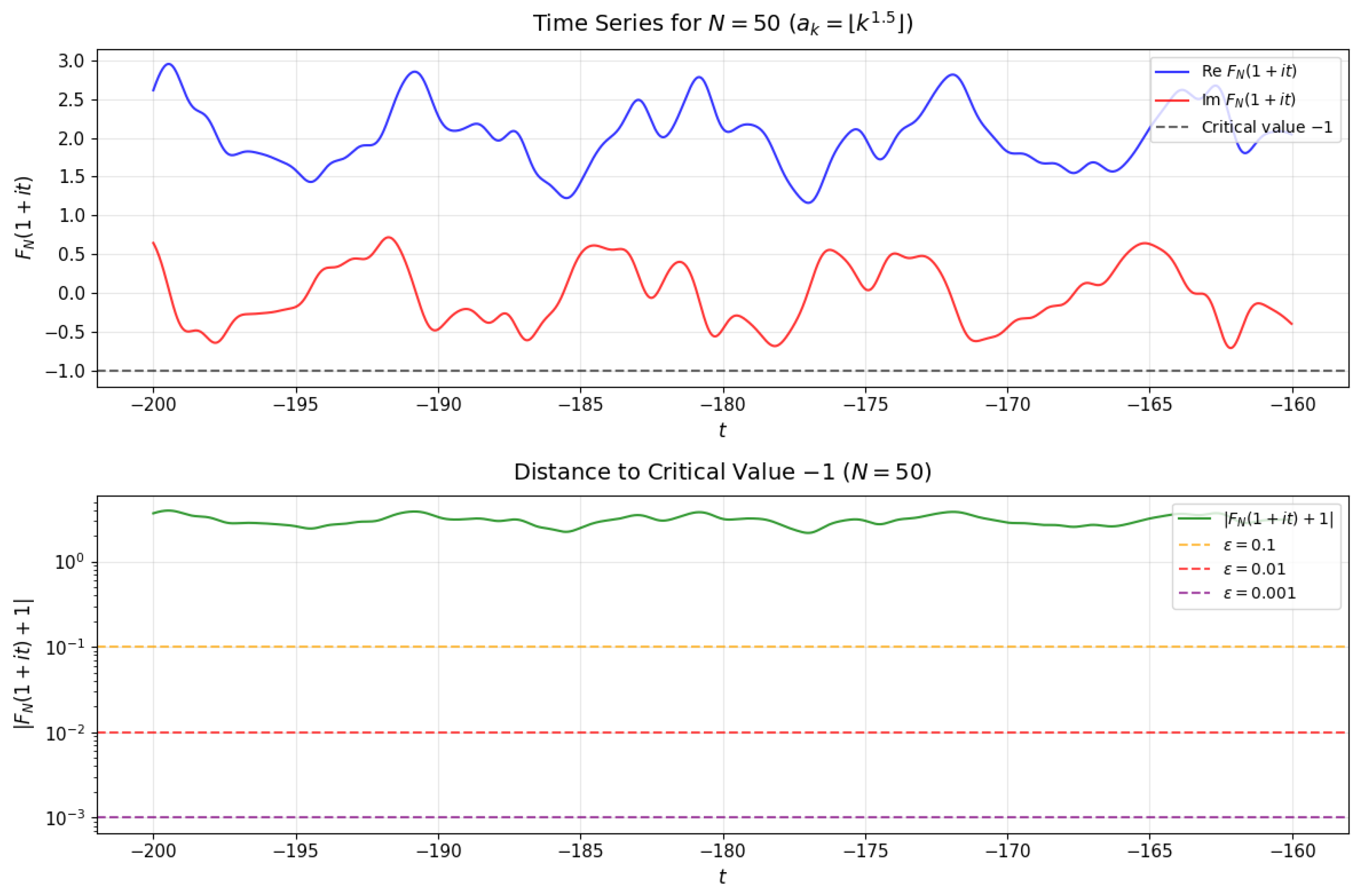 Preprints 192058 g002