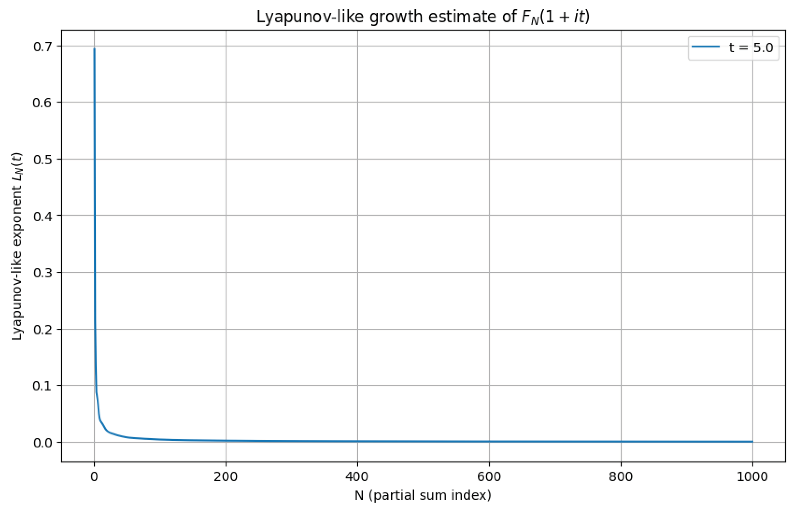 Preprints 192058 g003