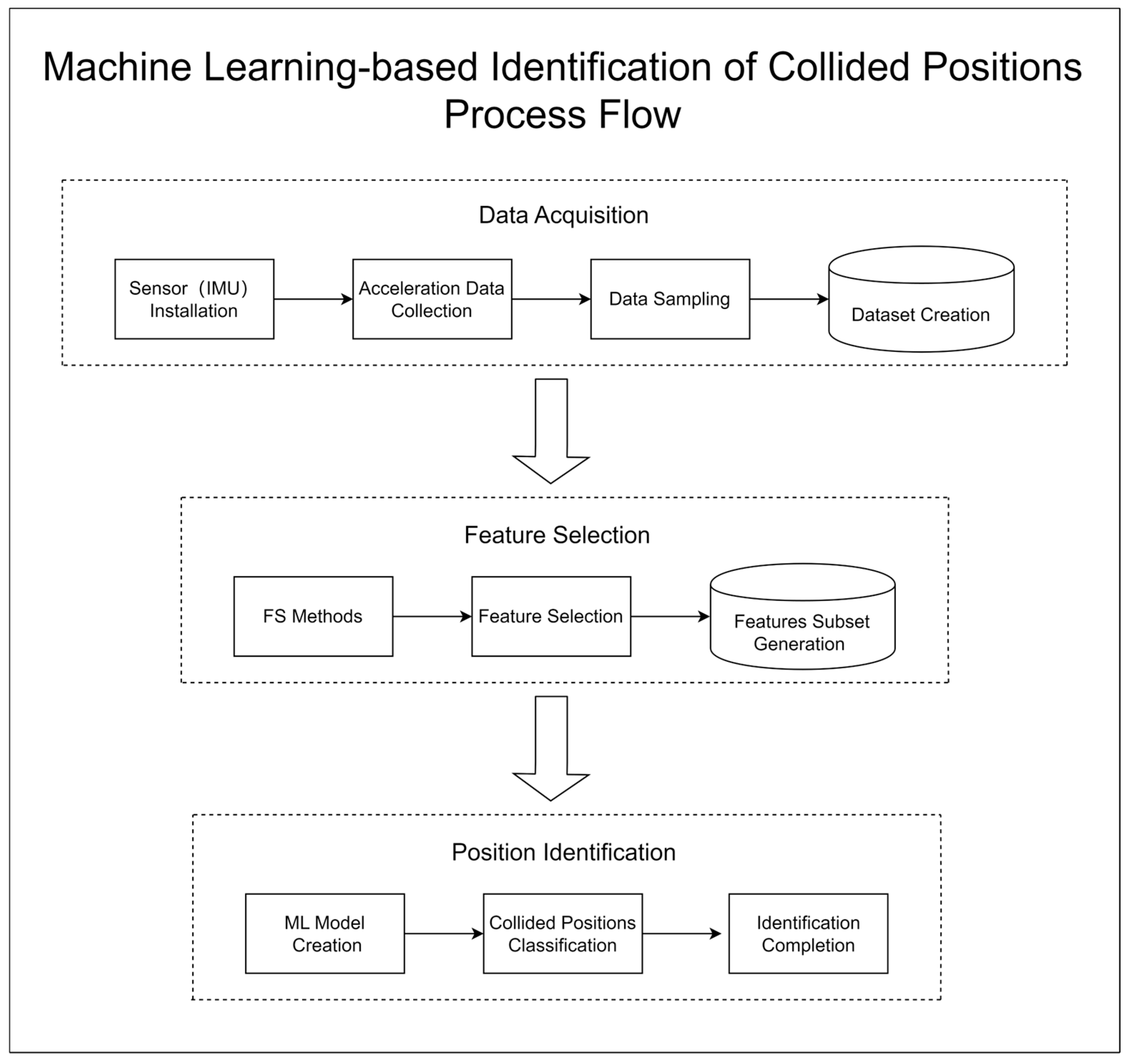 Preprints 144894 g001