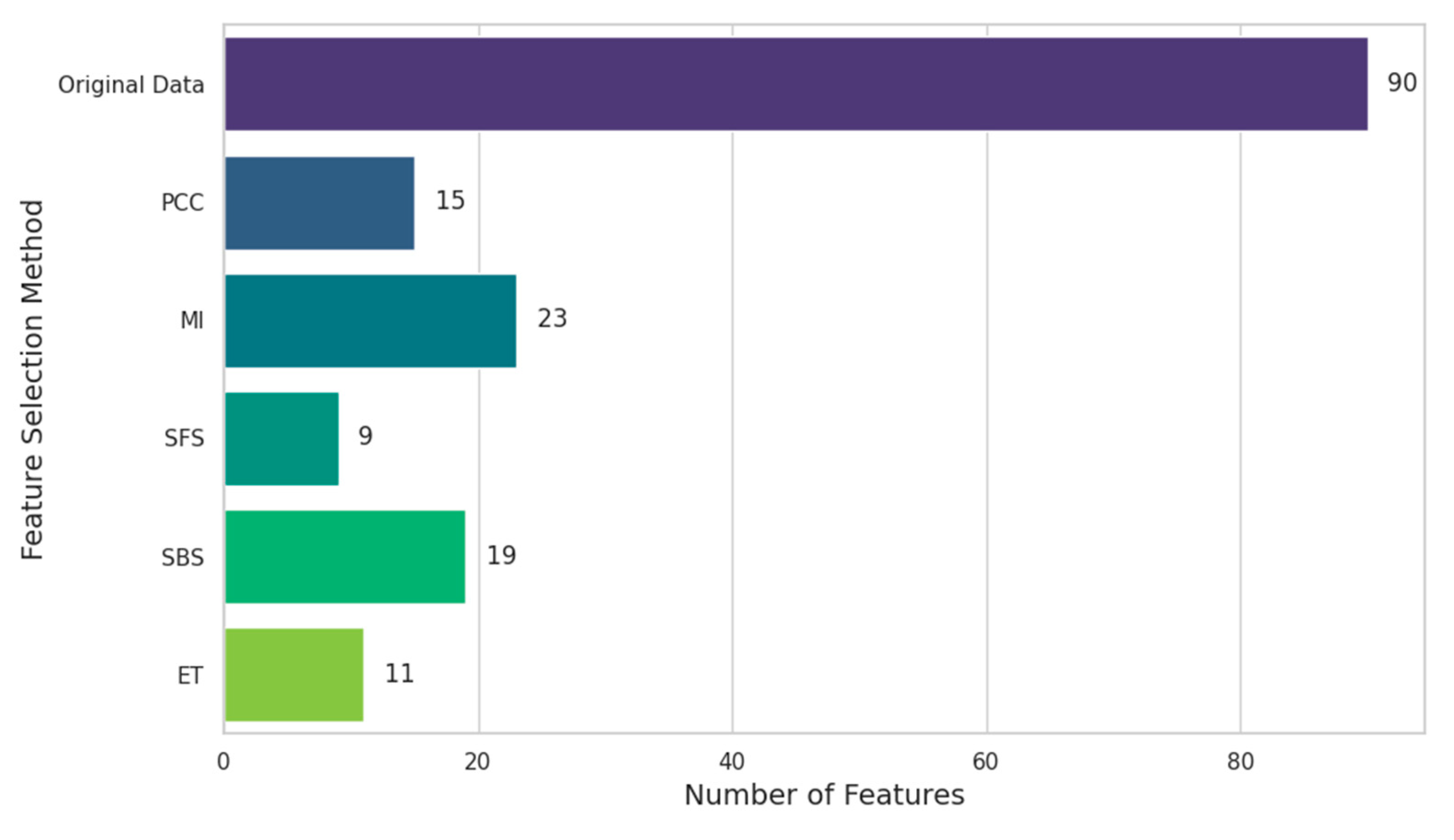 Preprints 144894 g004