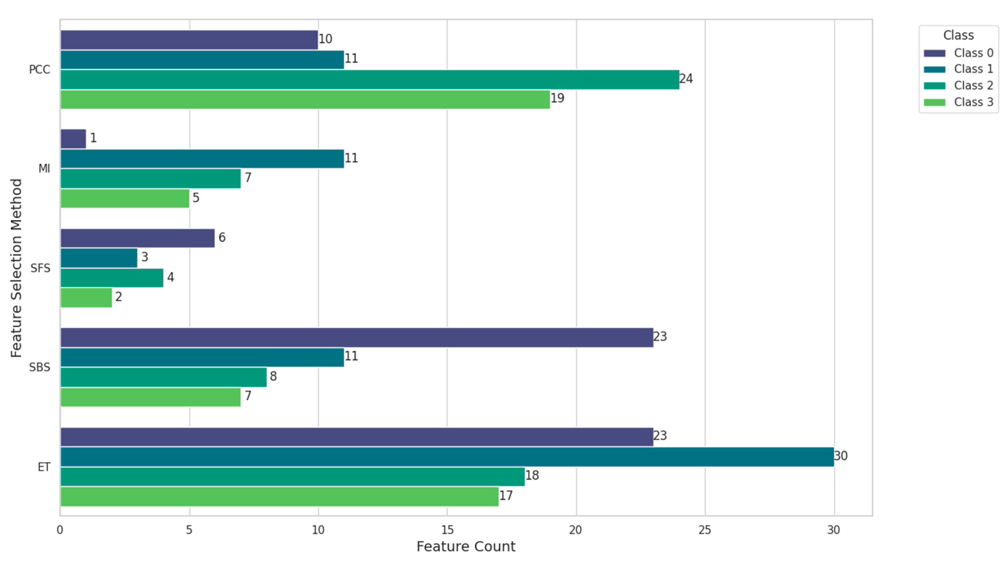 Preprints 144894 g005
