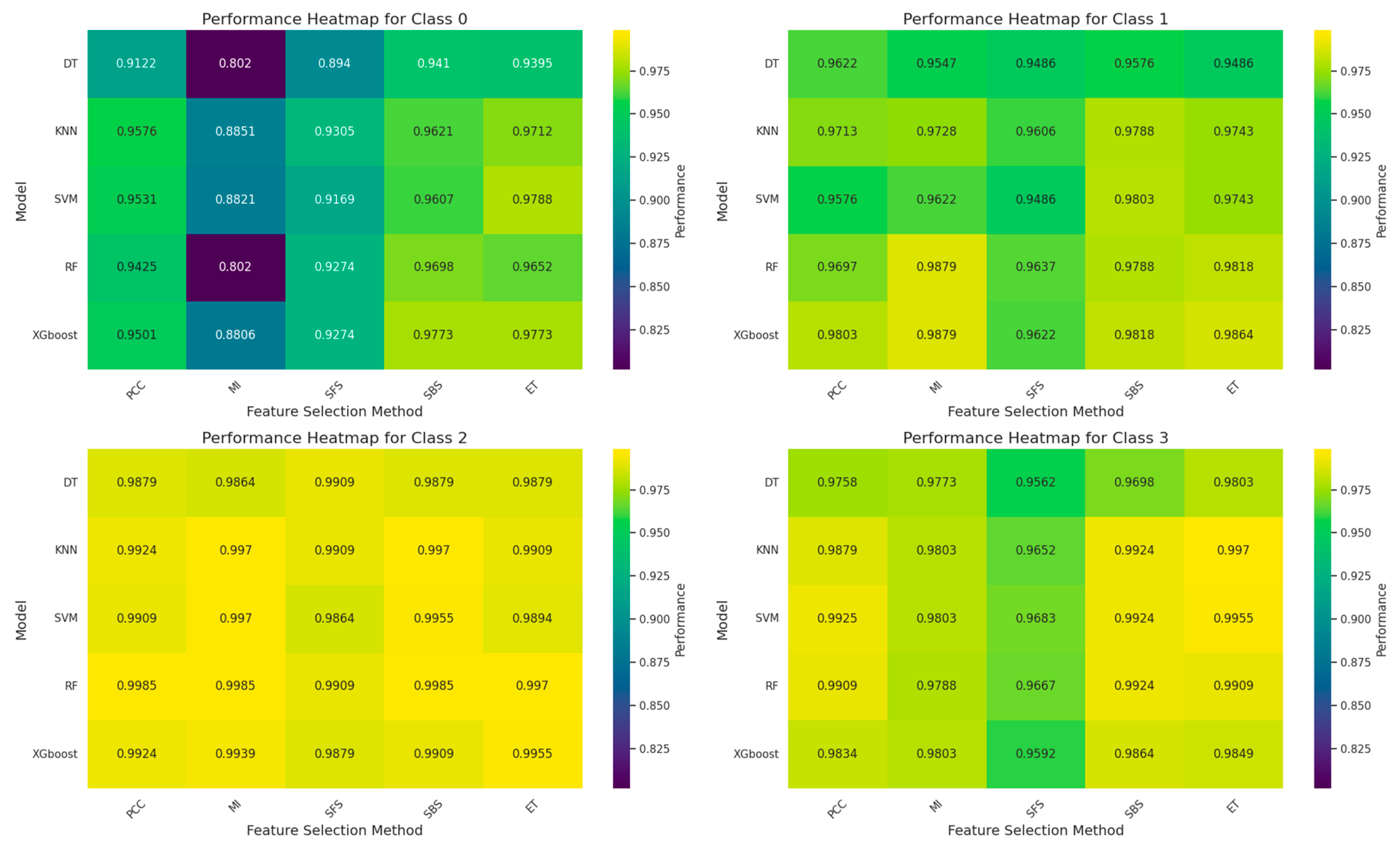 Preprints 144894 g006