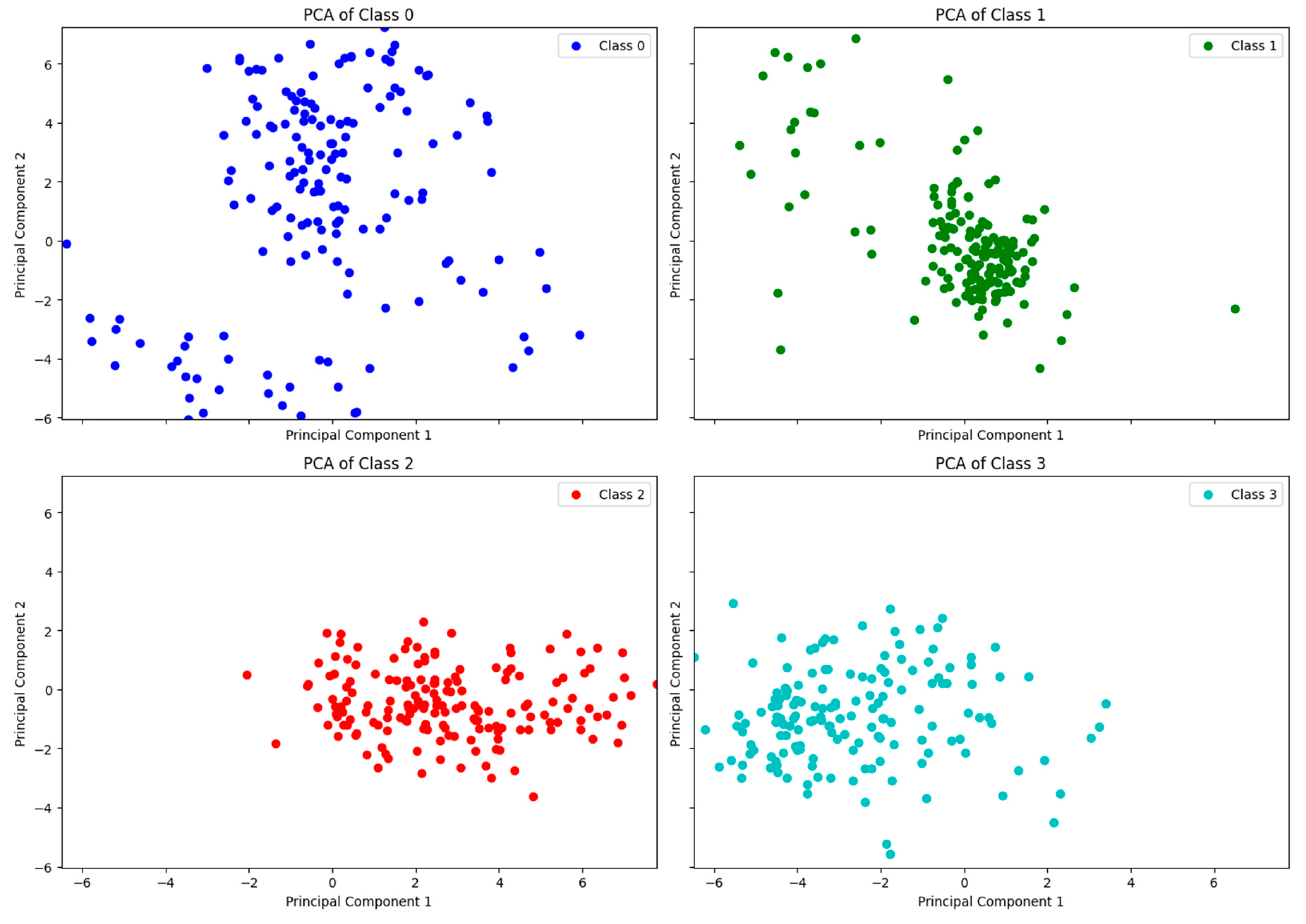 Preprints 144894 g007