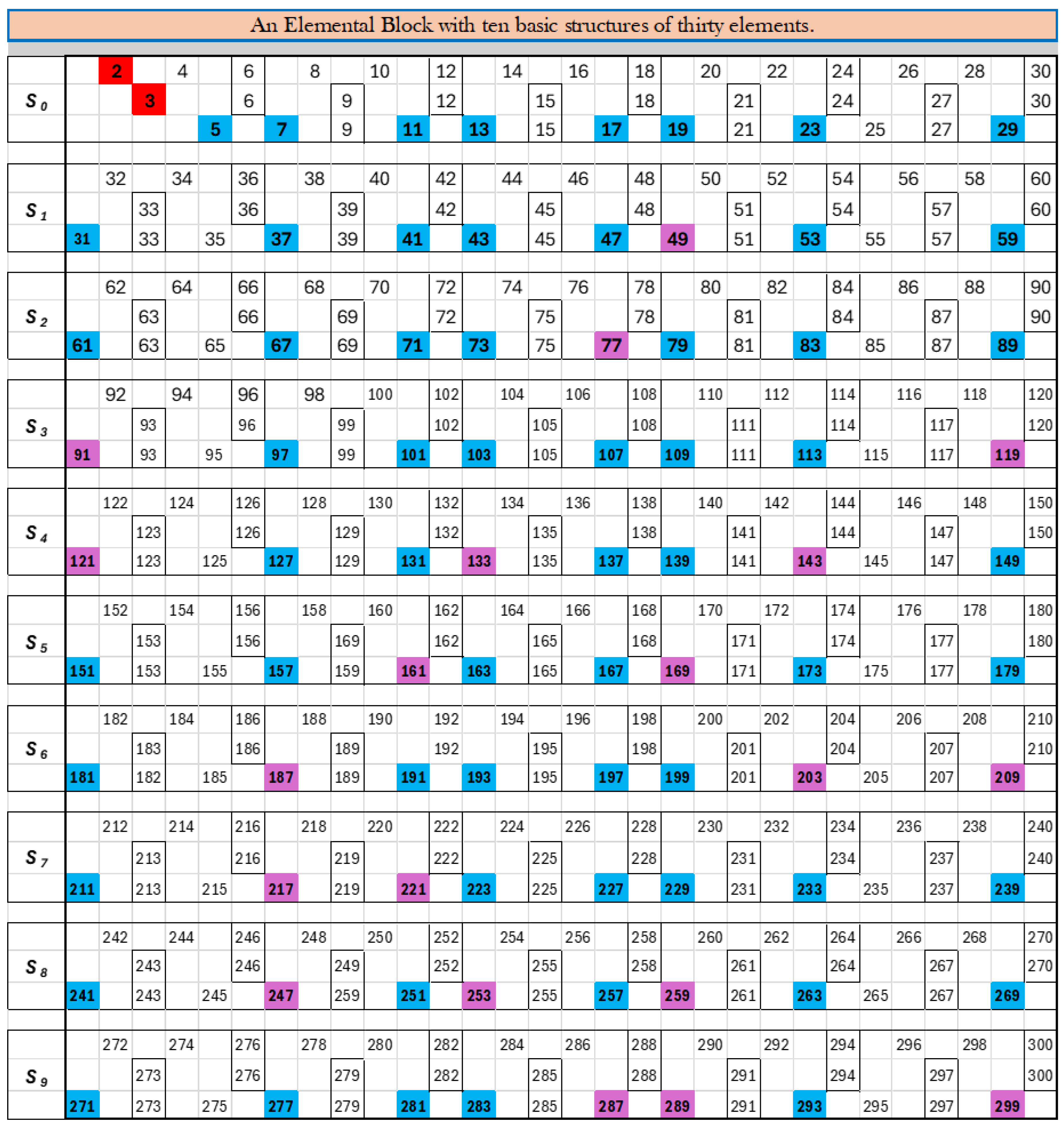 Preprints 178655 g001