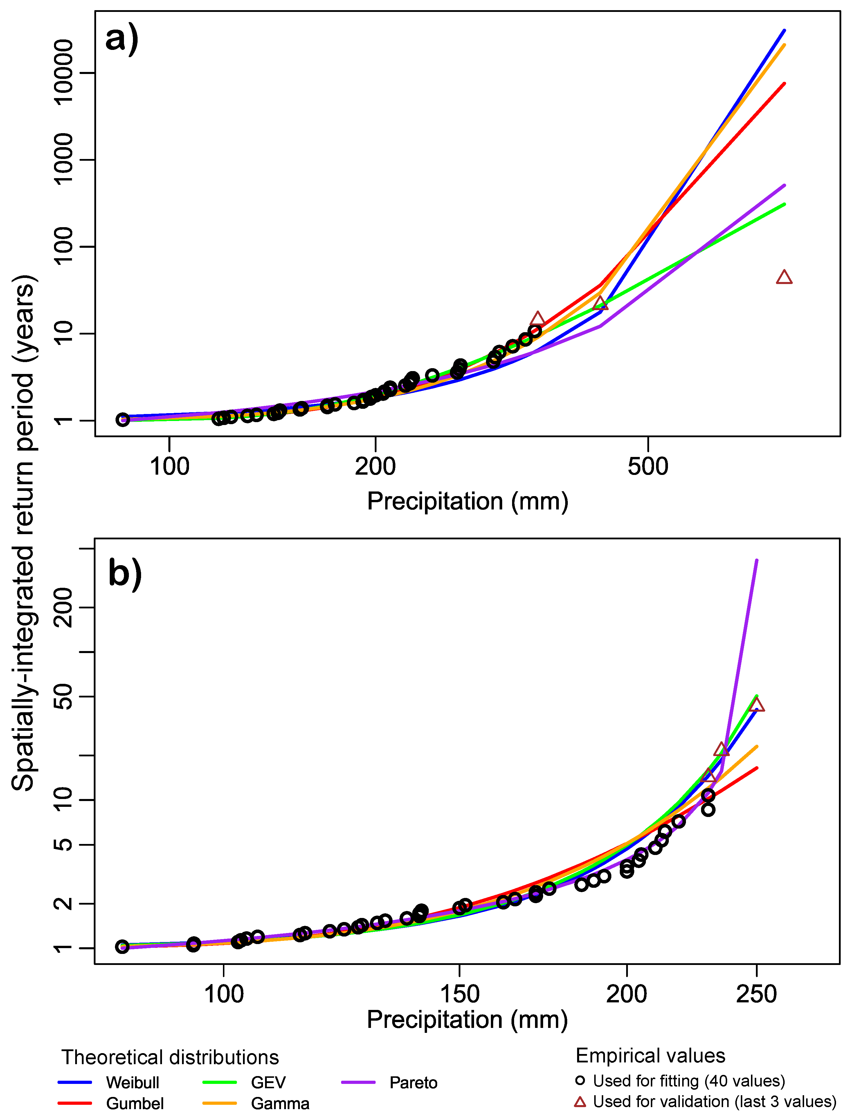 Preprints 193989 g002