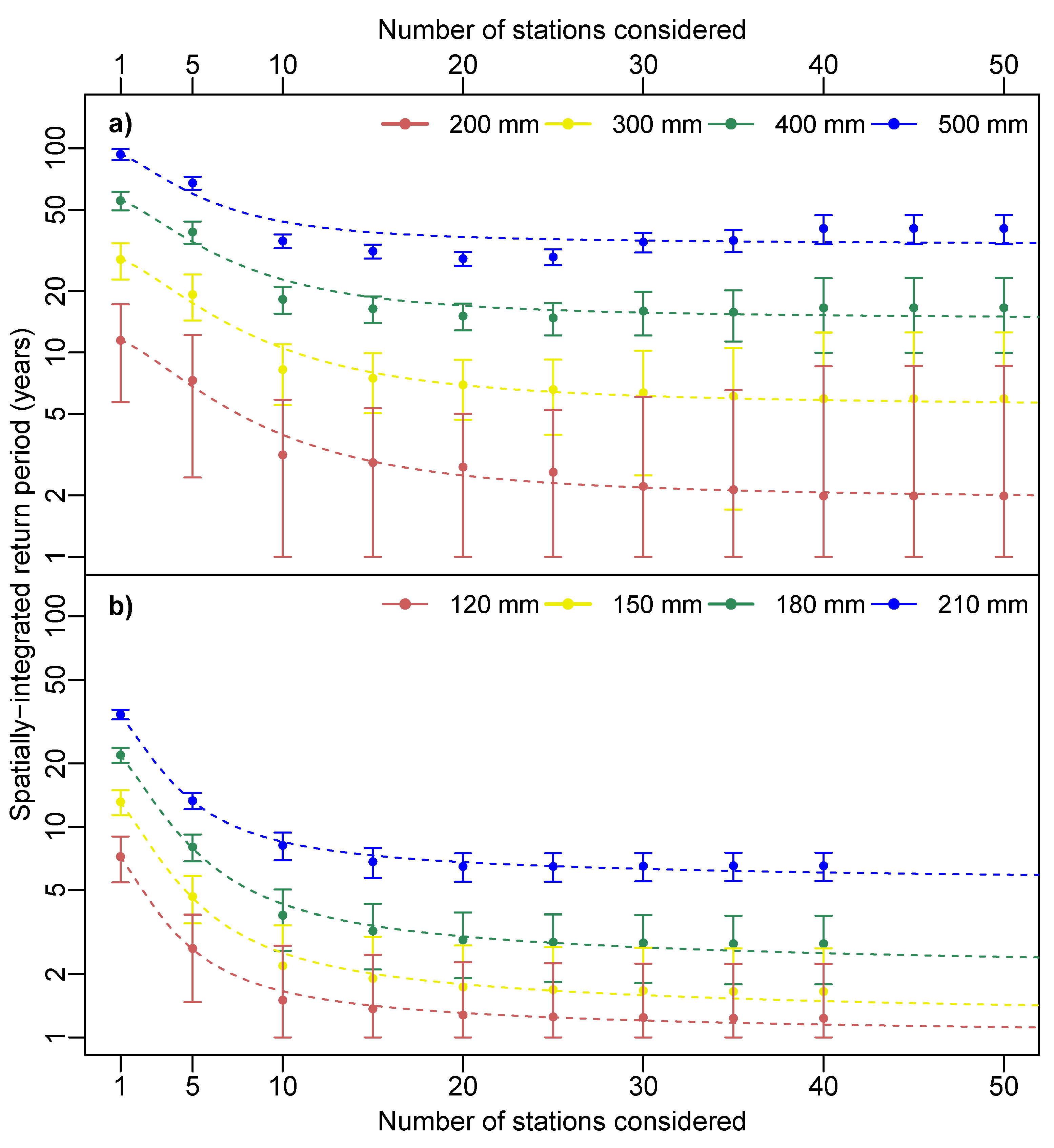 Preprints 193989 g003