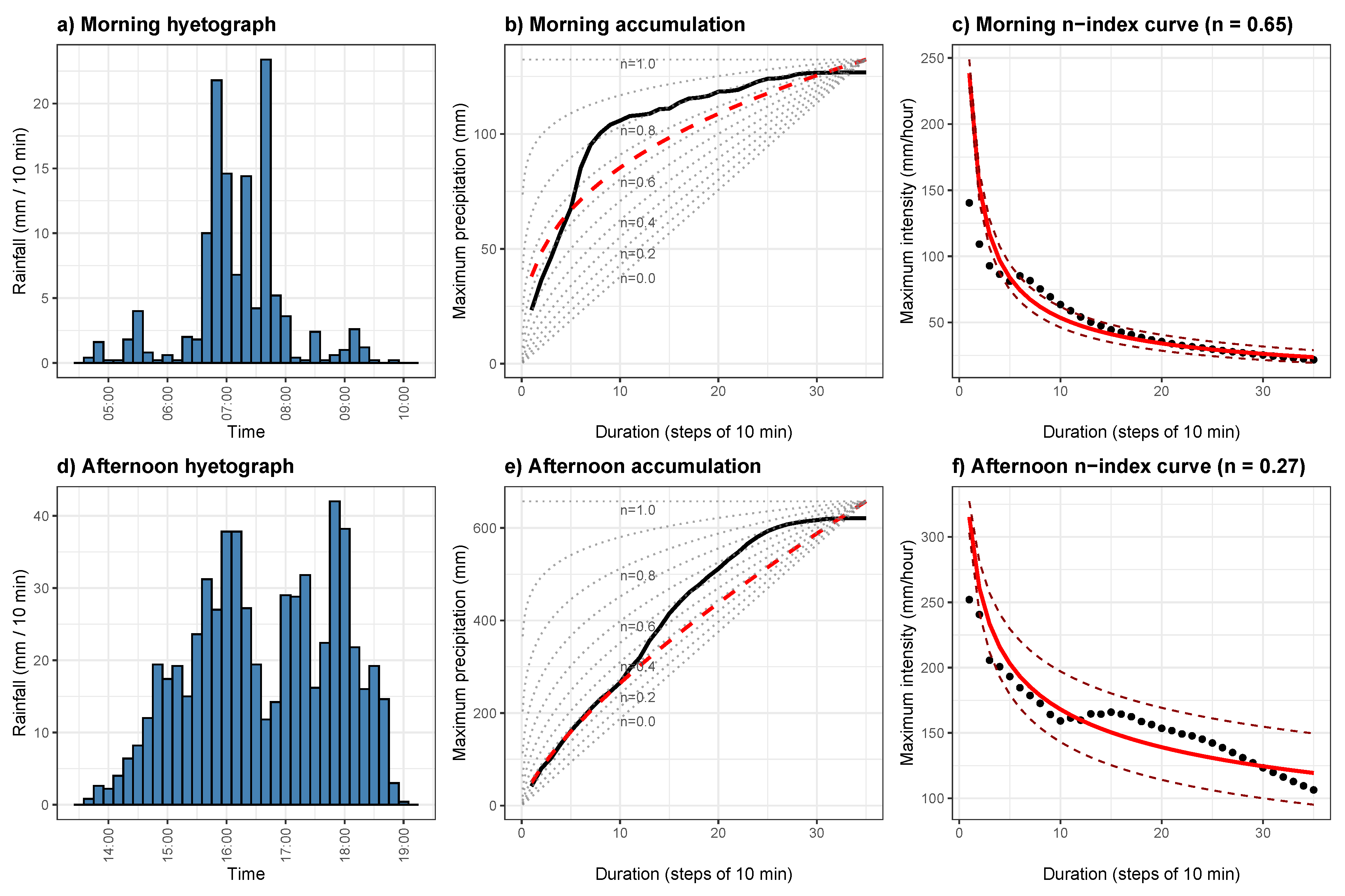 Preprints 193989 g004