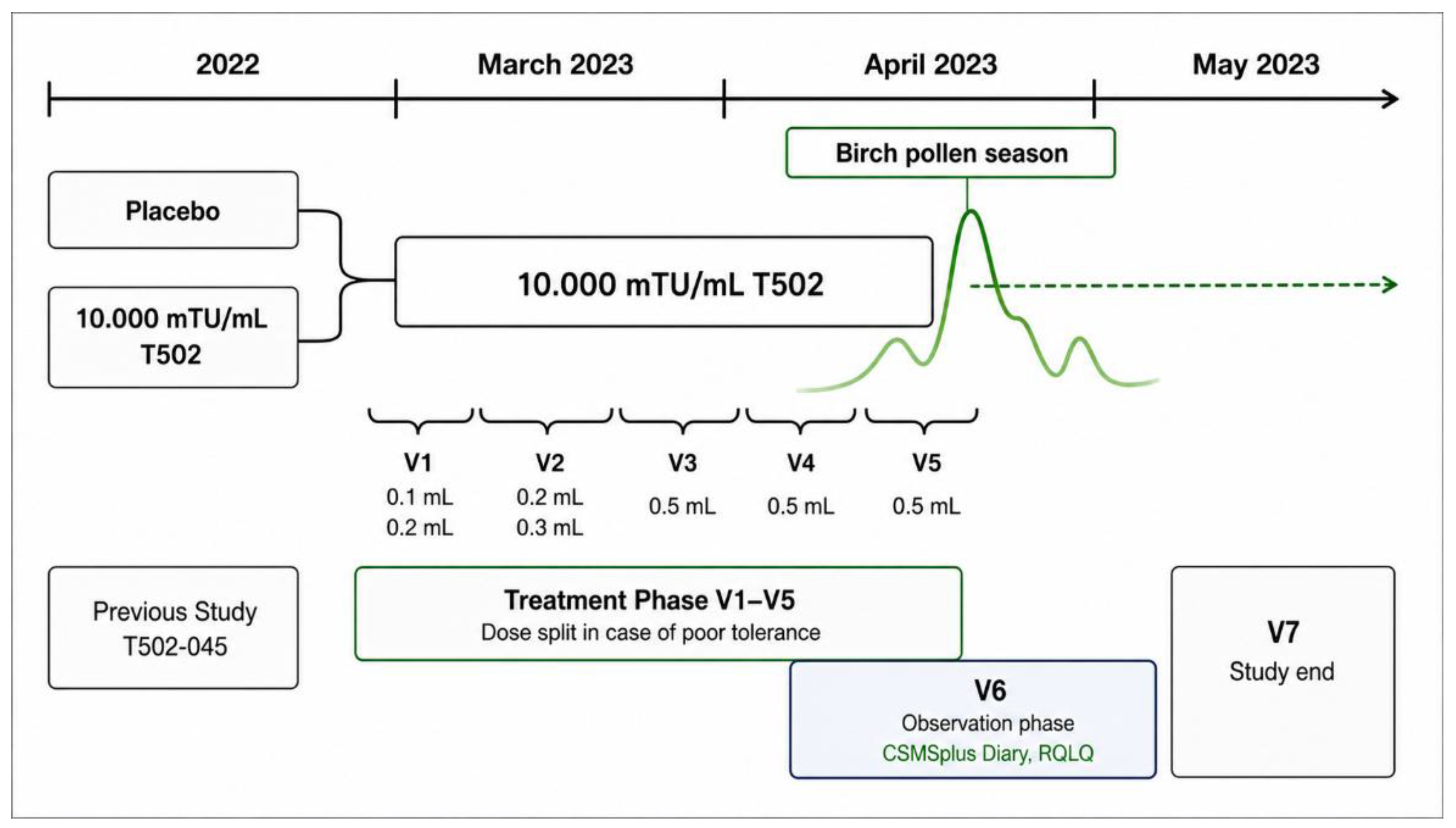 Preprints 214193 g001 Preprints 214193 g001