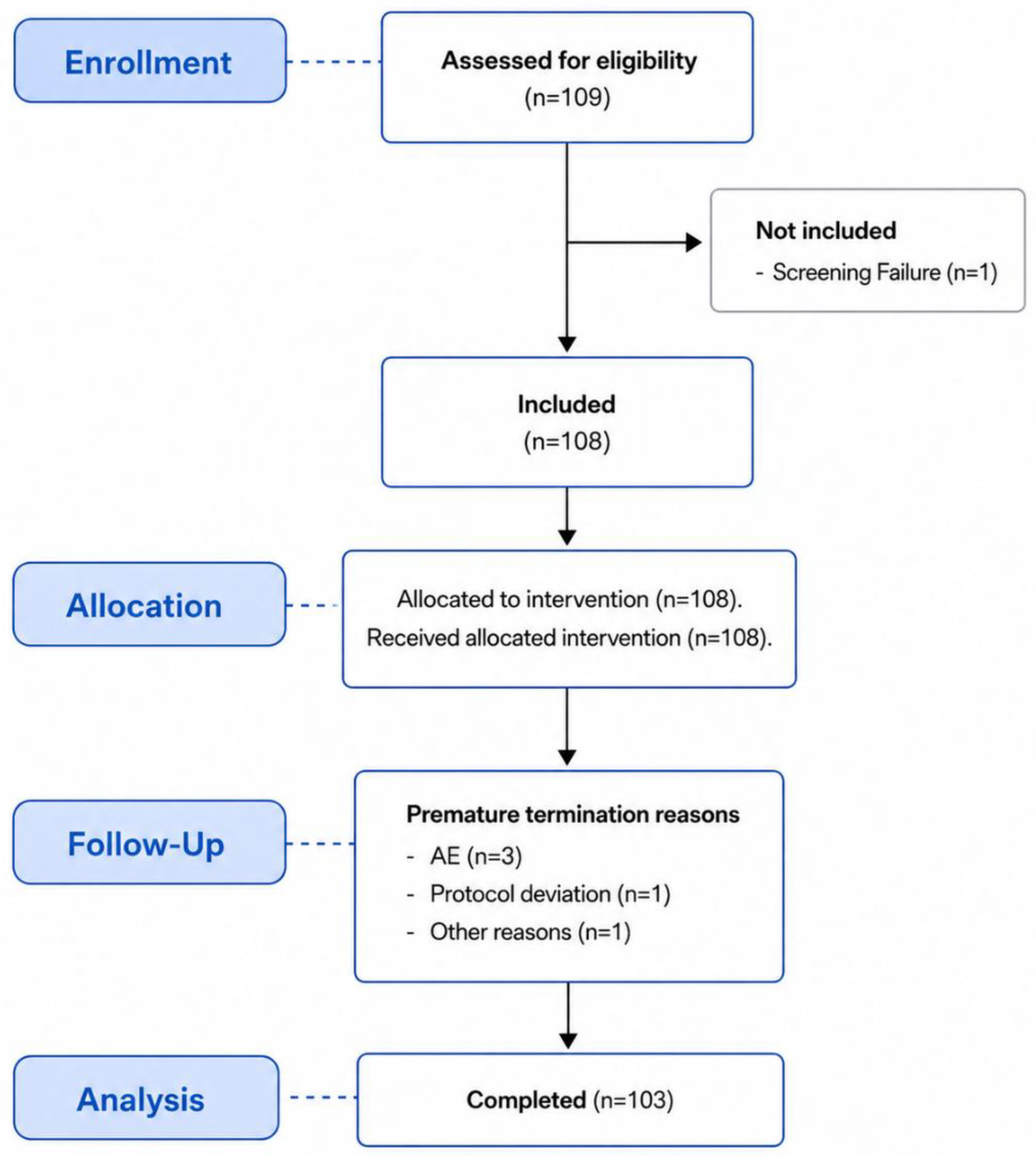 Preprints 214193 g002 Preprints 214193 g002