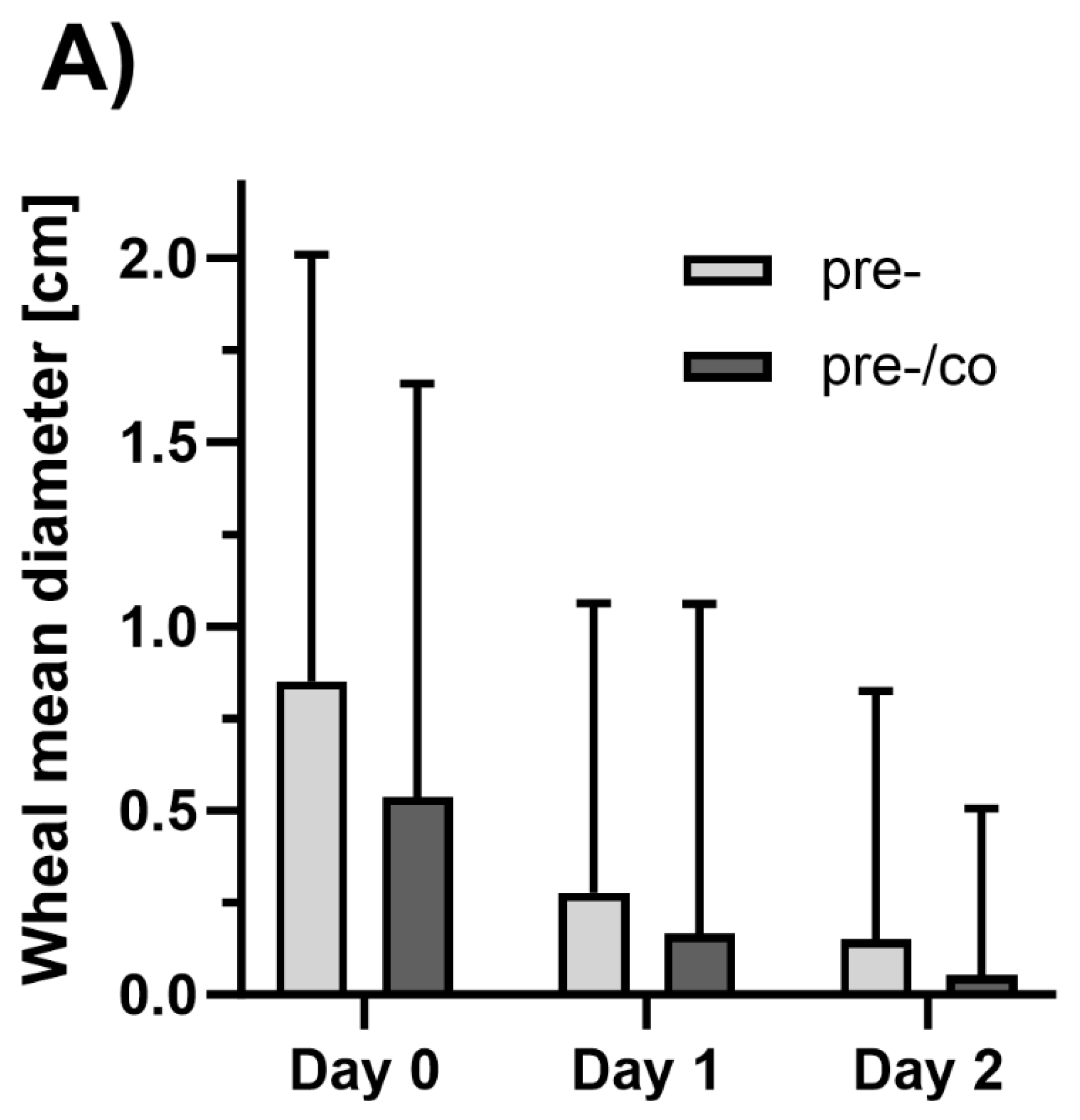Preprints 214193 g003a Preprints 214193 g003a