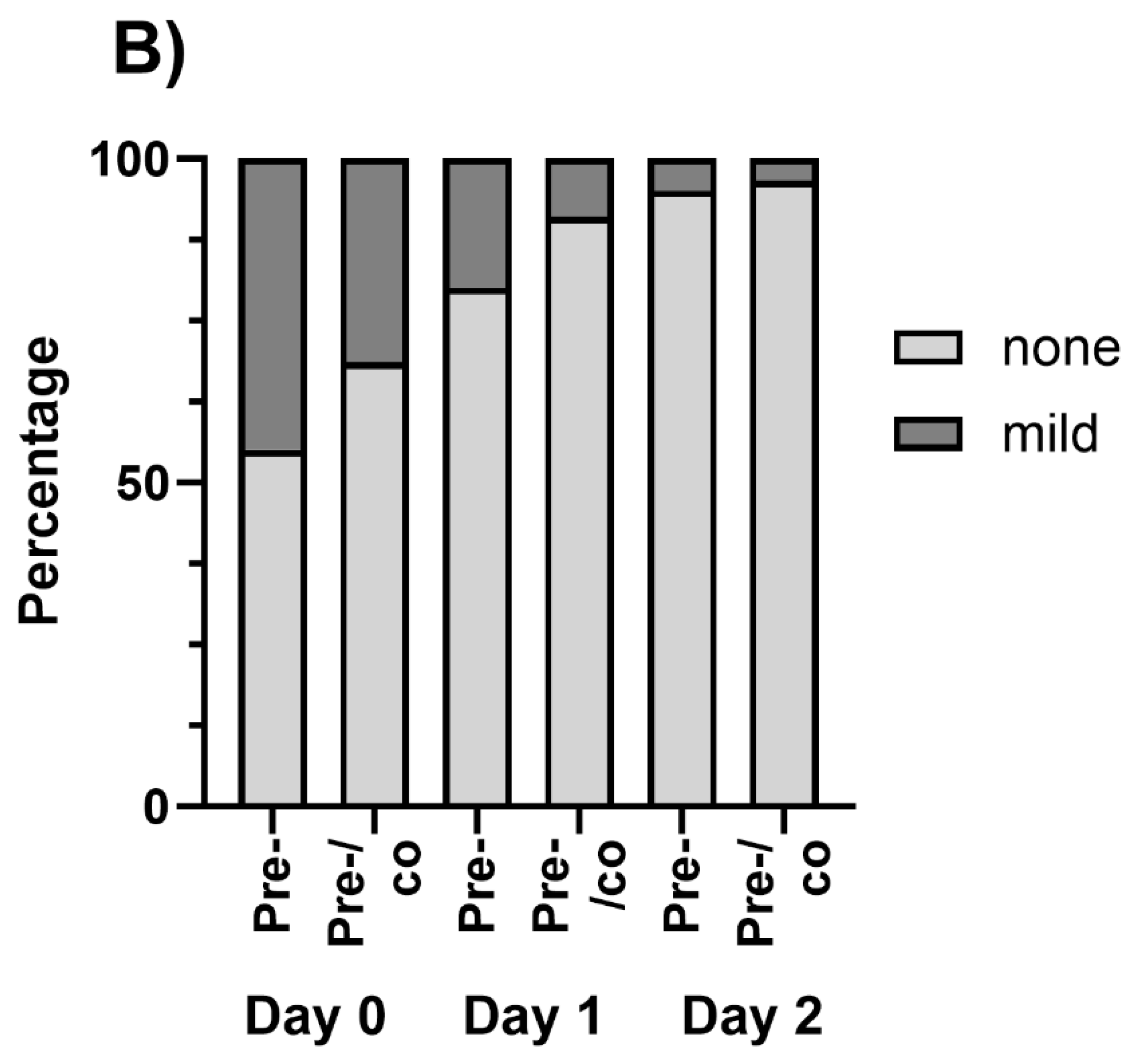 Preprints 214193 g003b