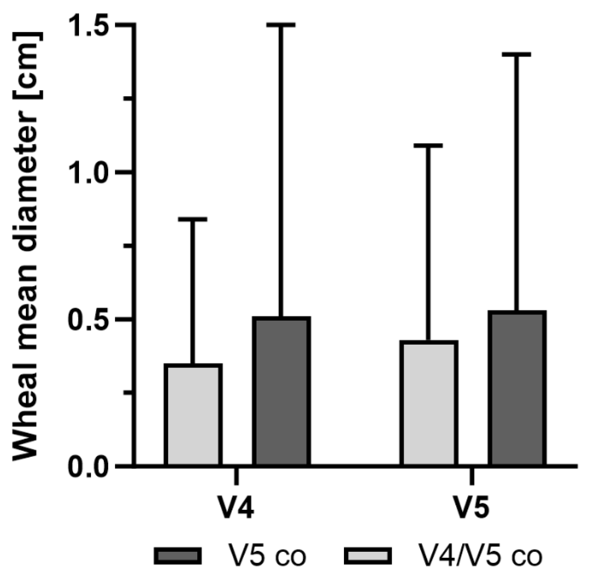 Preprints 214193 g004a Preprints 214193 g004a