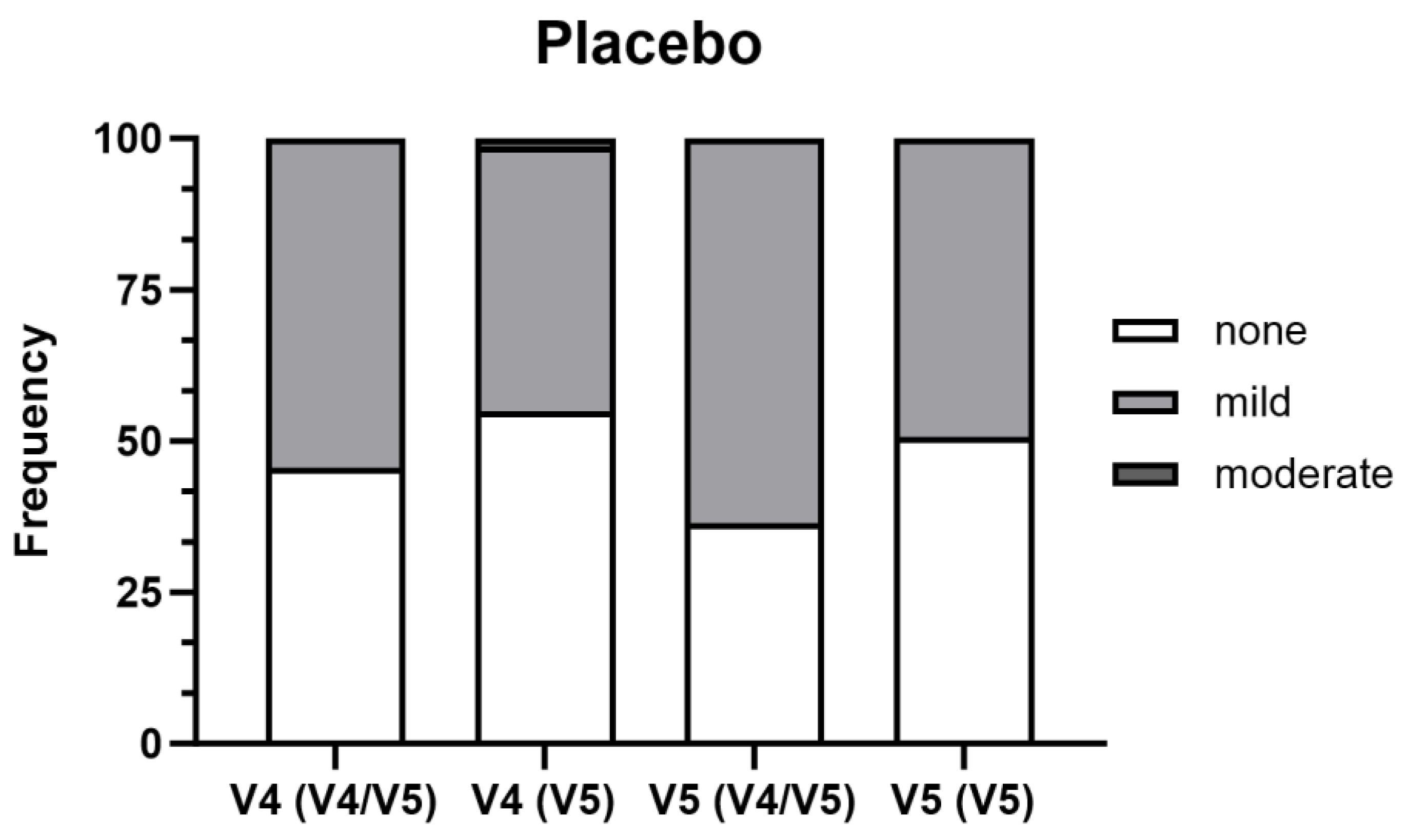 Preprints 214193 g004b