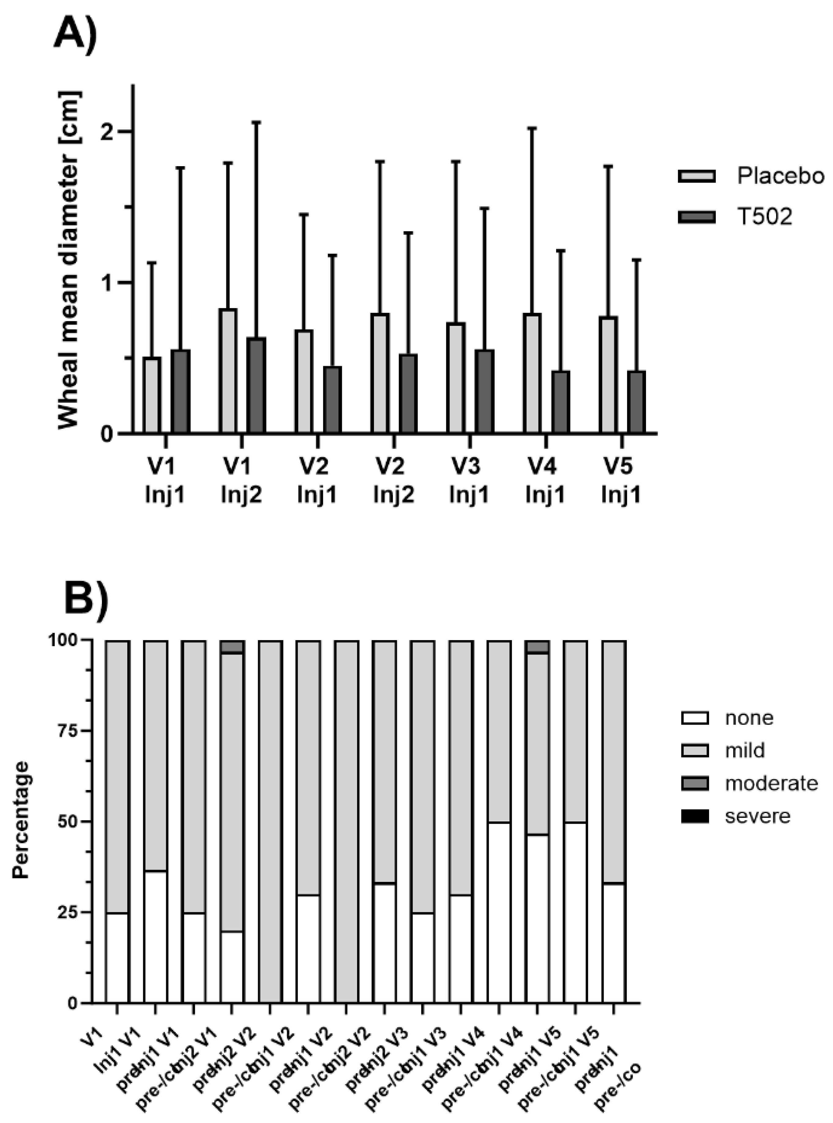 Preprints 214193 g005 Preprints 214193 g005