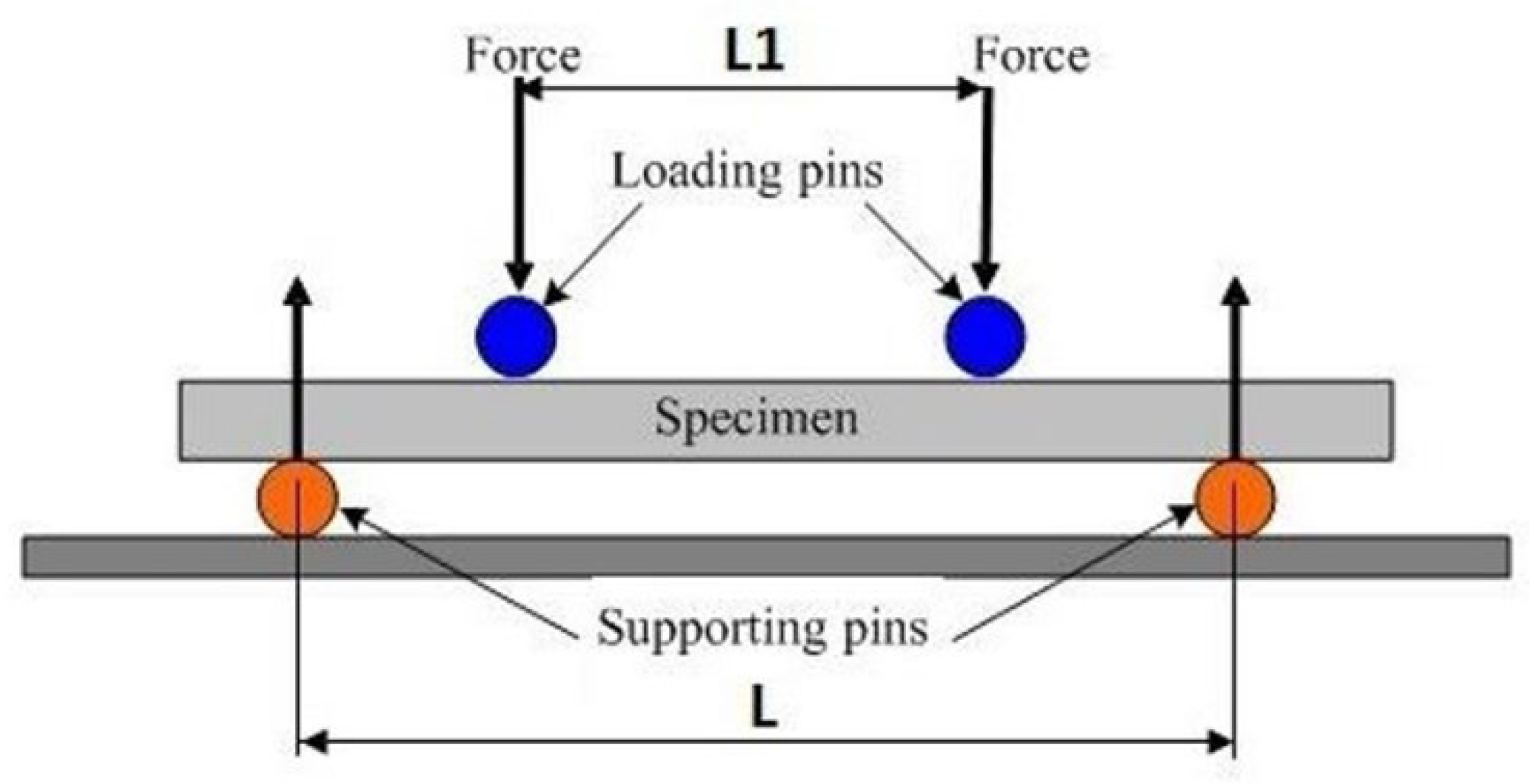 Preprints 184683 g014