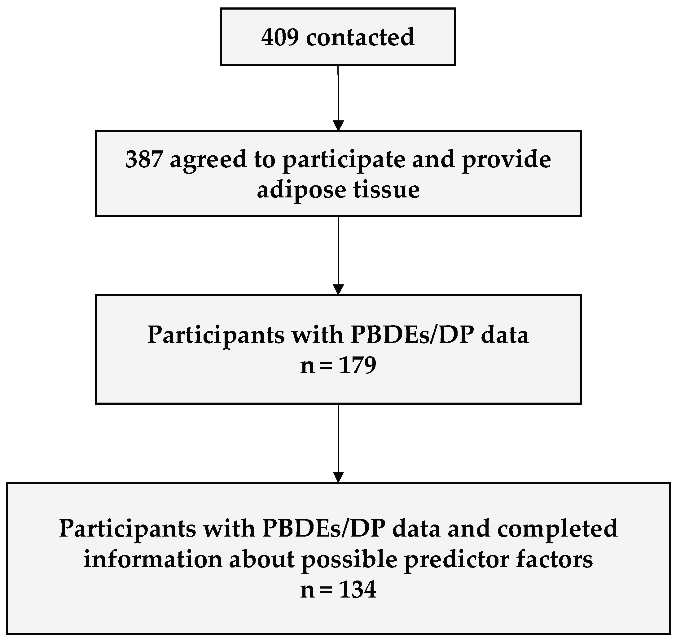 Preprints 192403 g001