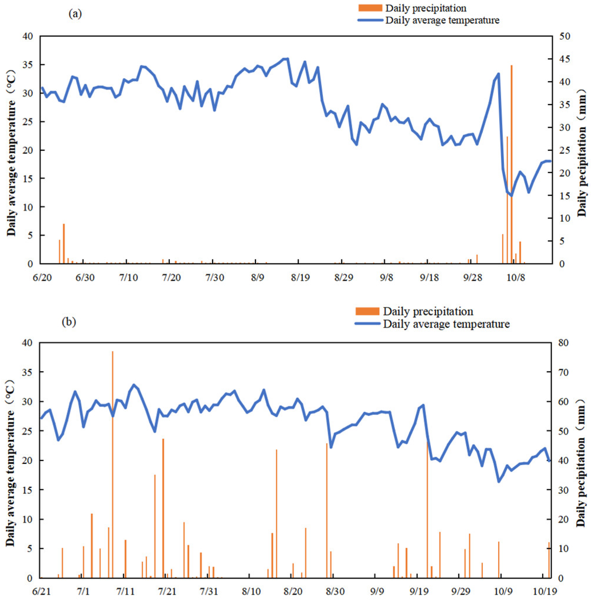 Preprints 186841 g001