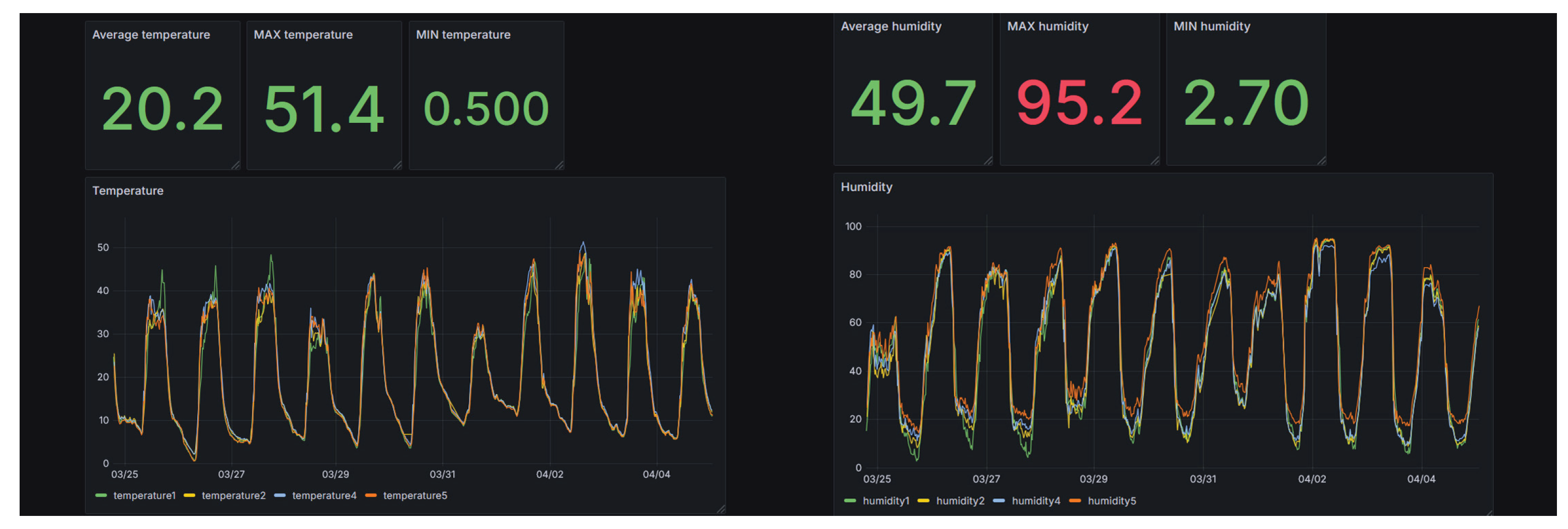 Preprints 198801 g004