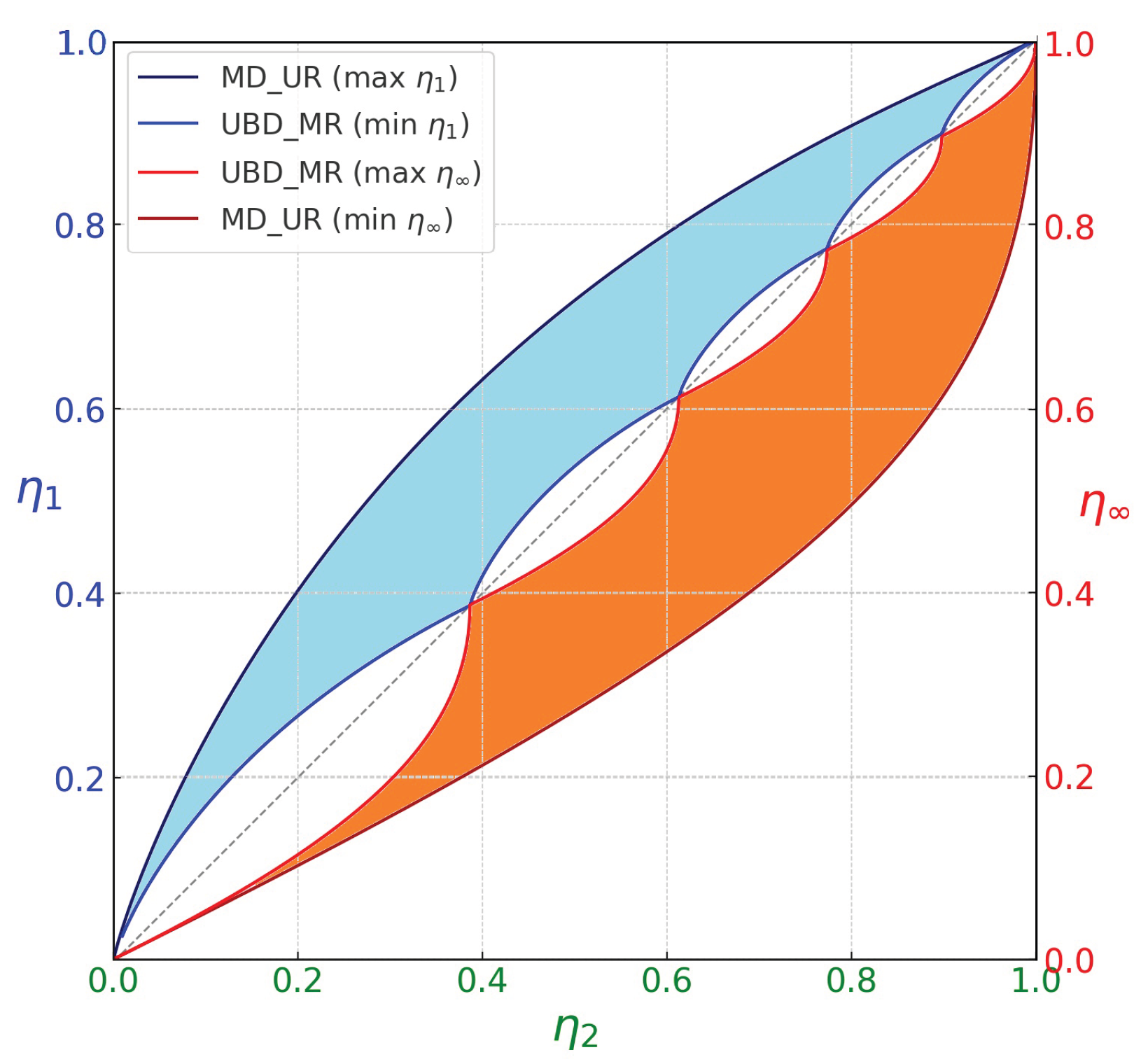 Preprints 159139 g002