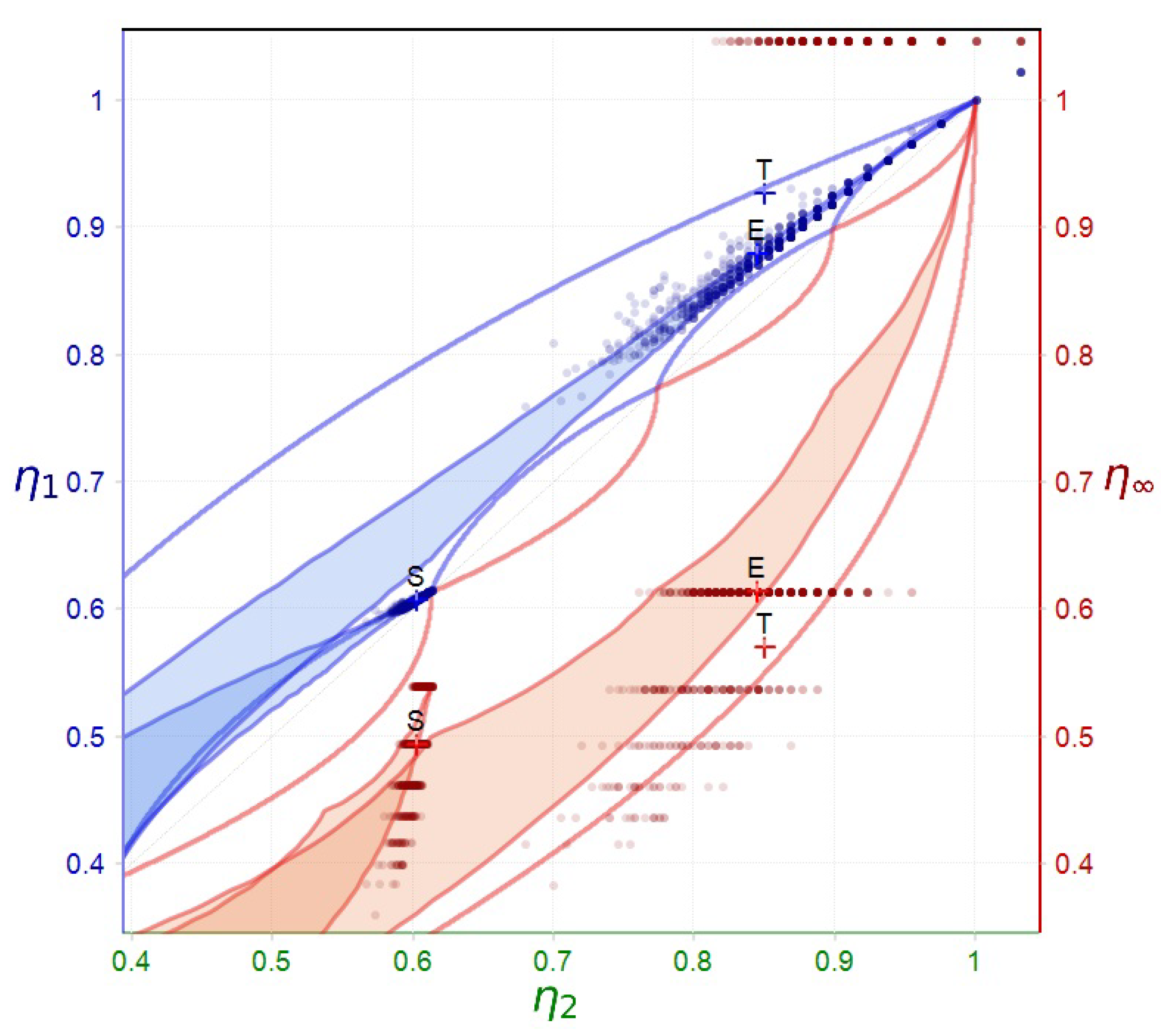 Preprints 159139 g008