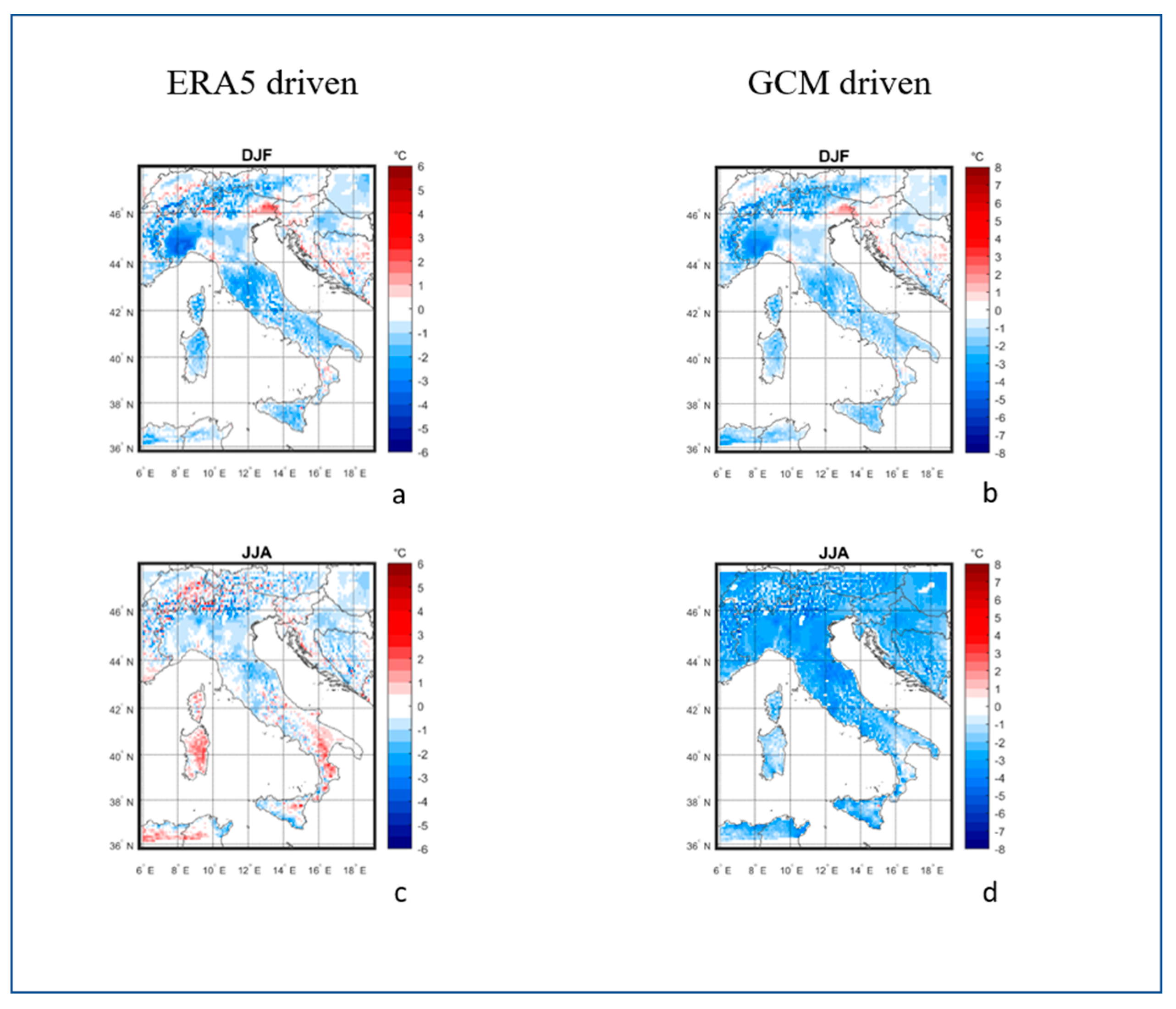 Preprints 161438 g002