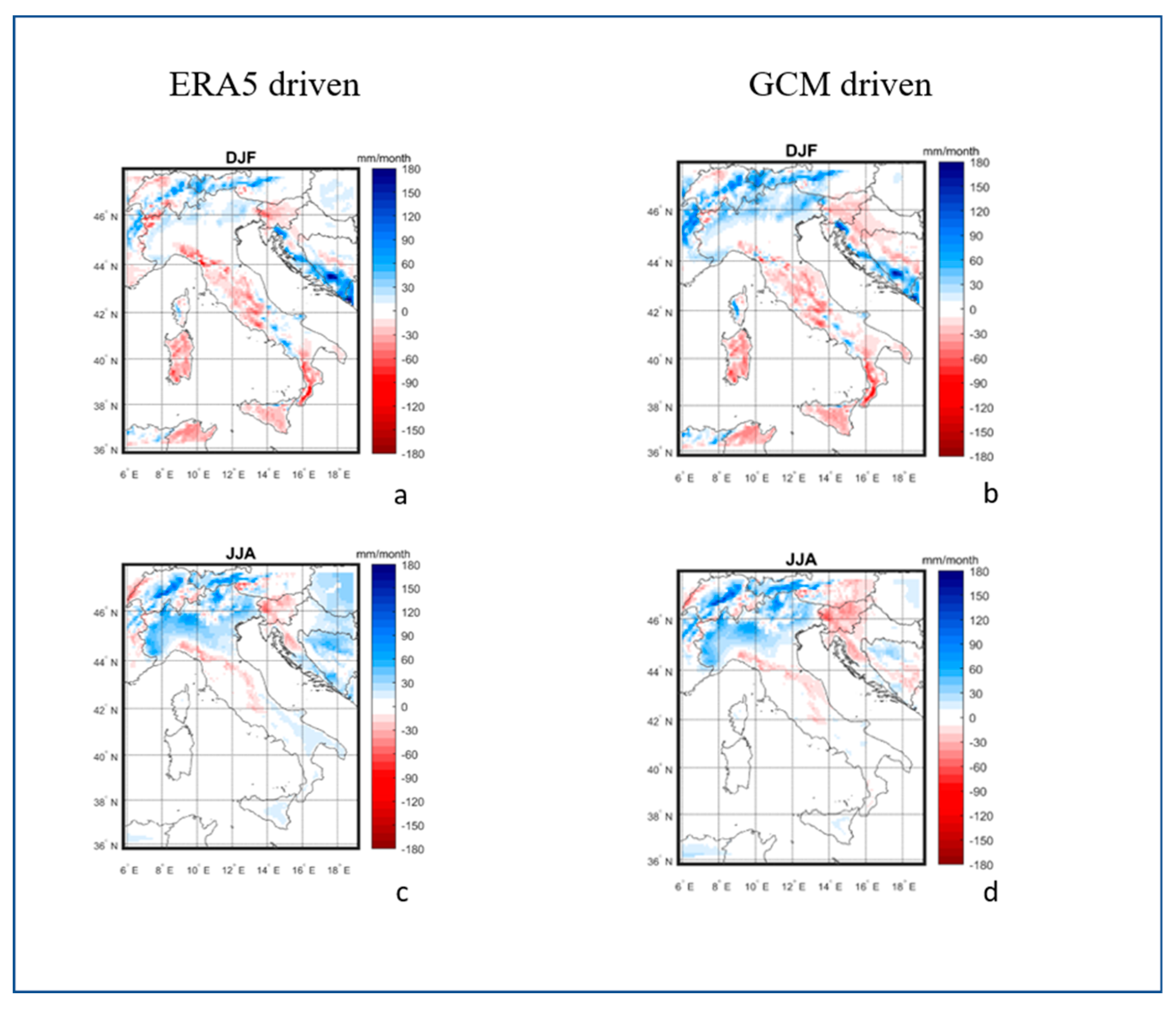 Preprints 161438 g003