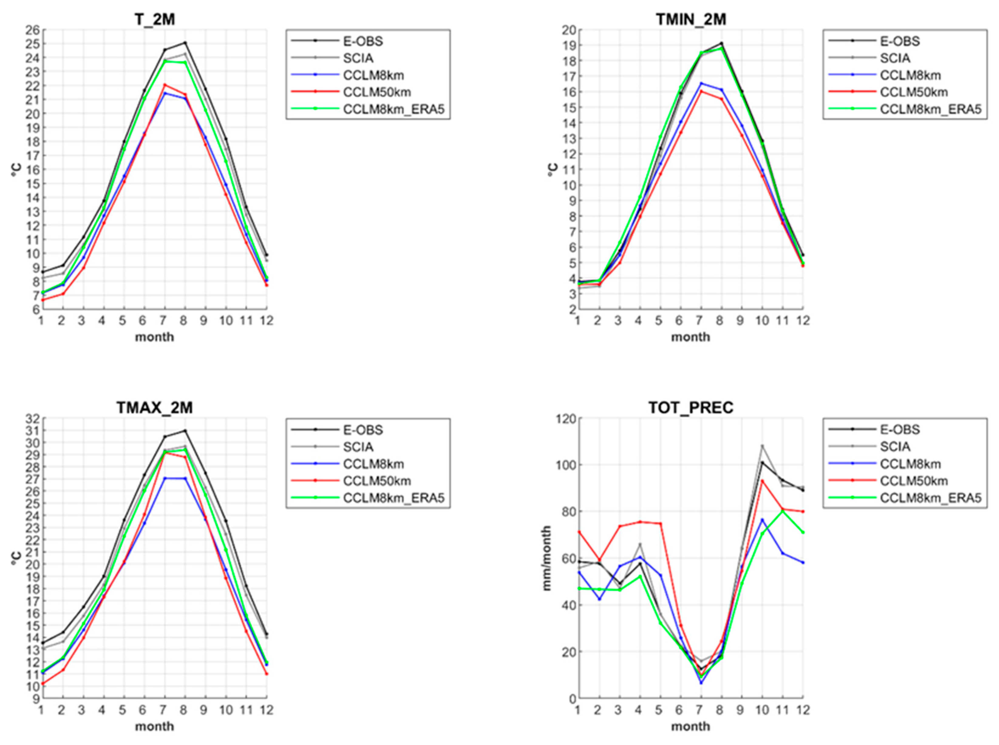 Preprints 161438 g004