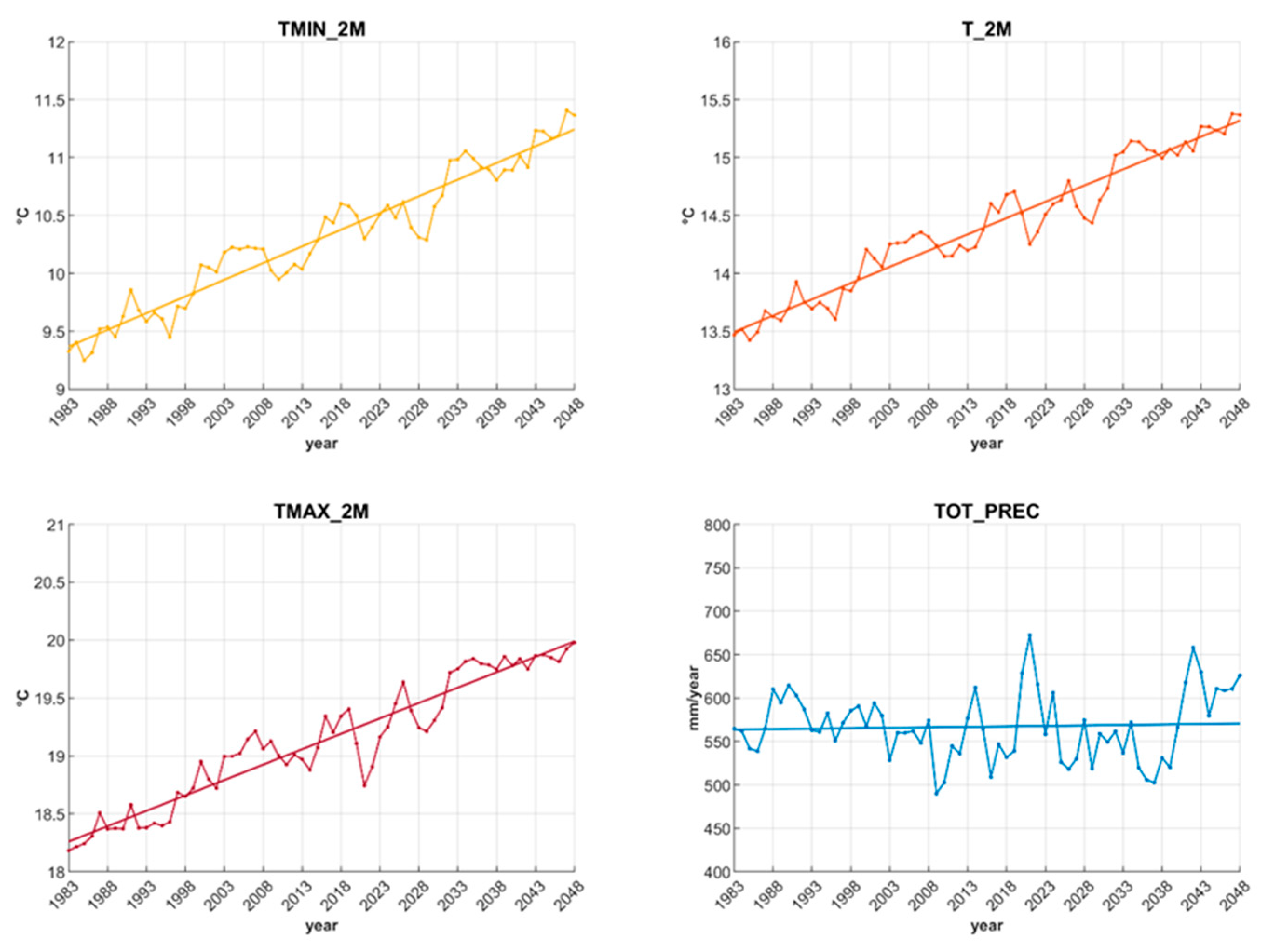 Preprints 161438 g005