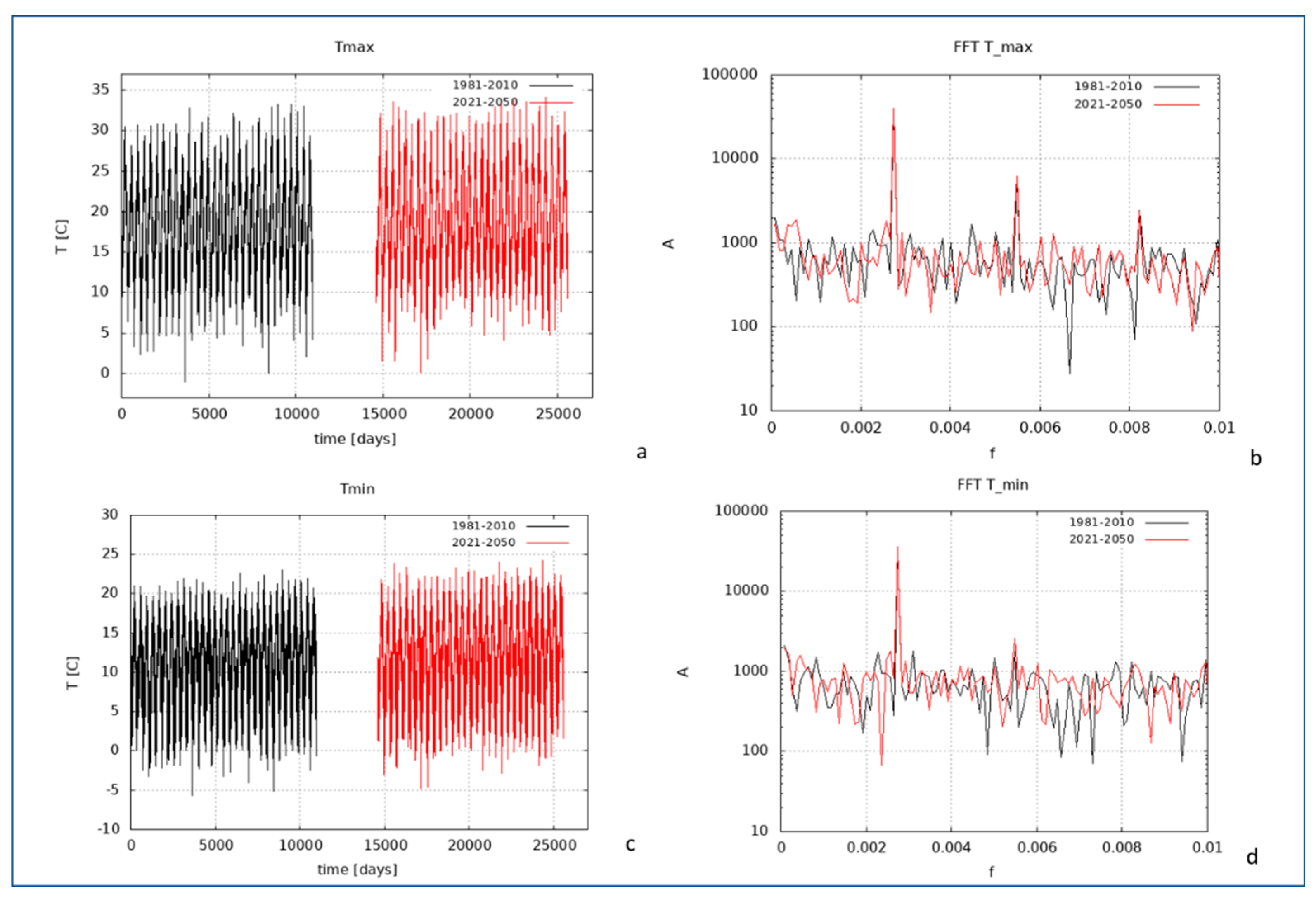 Preprints 161438 g006