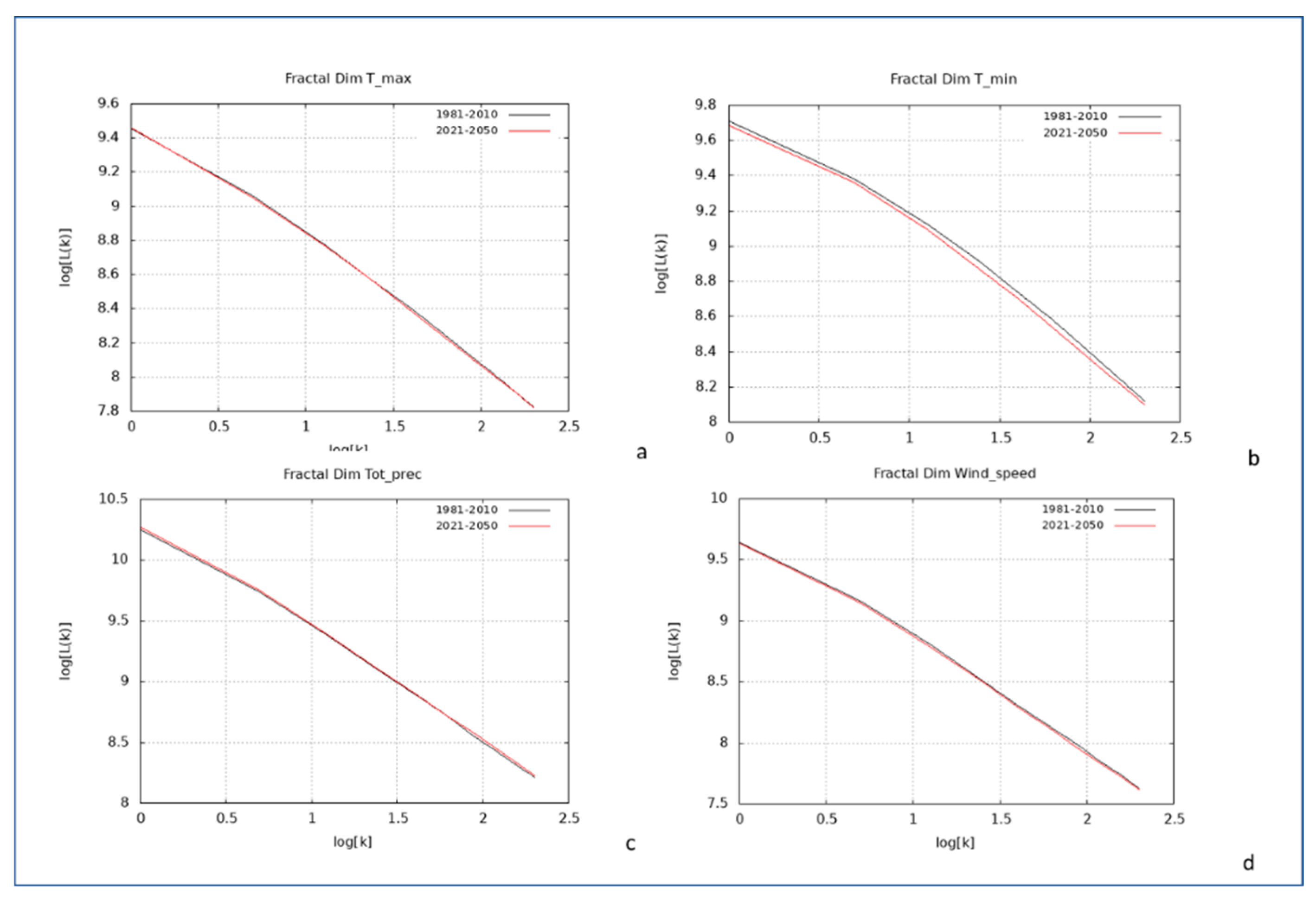 Preprints 161438 g008