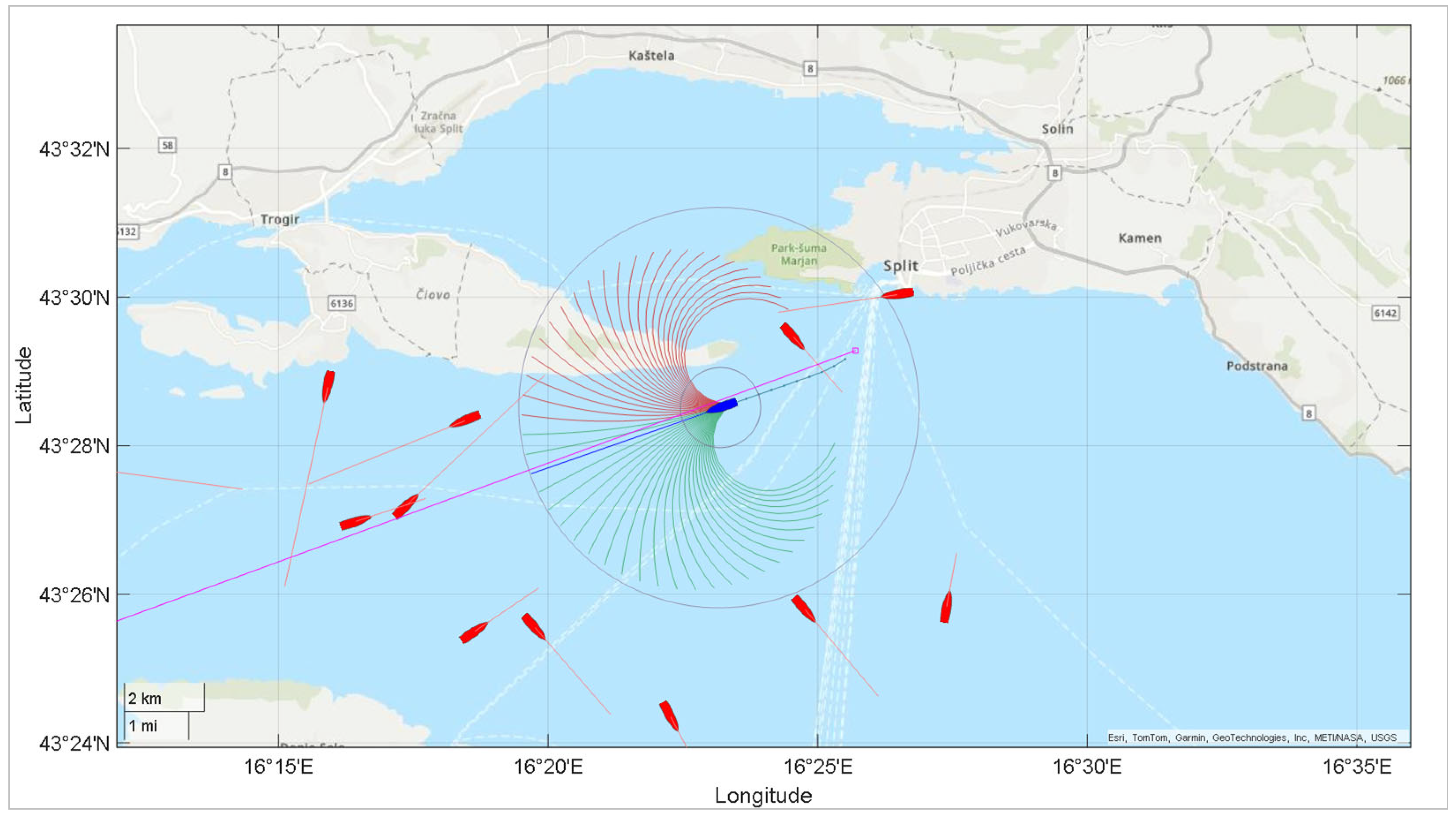 Preprints 161238 g003