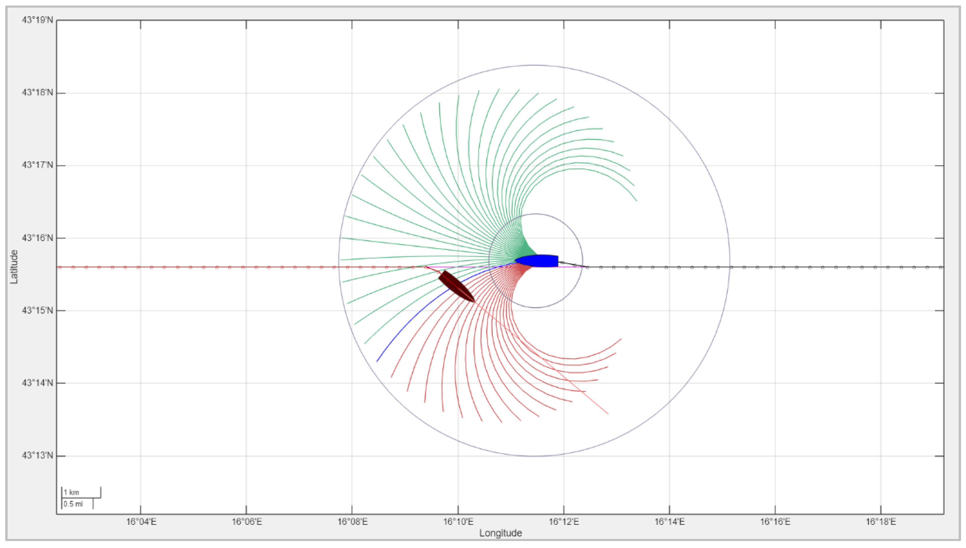 Preprints 161238 g006