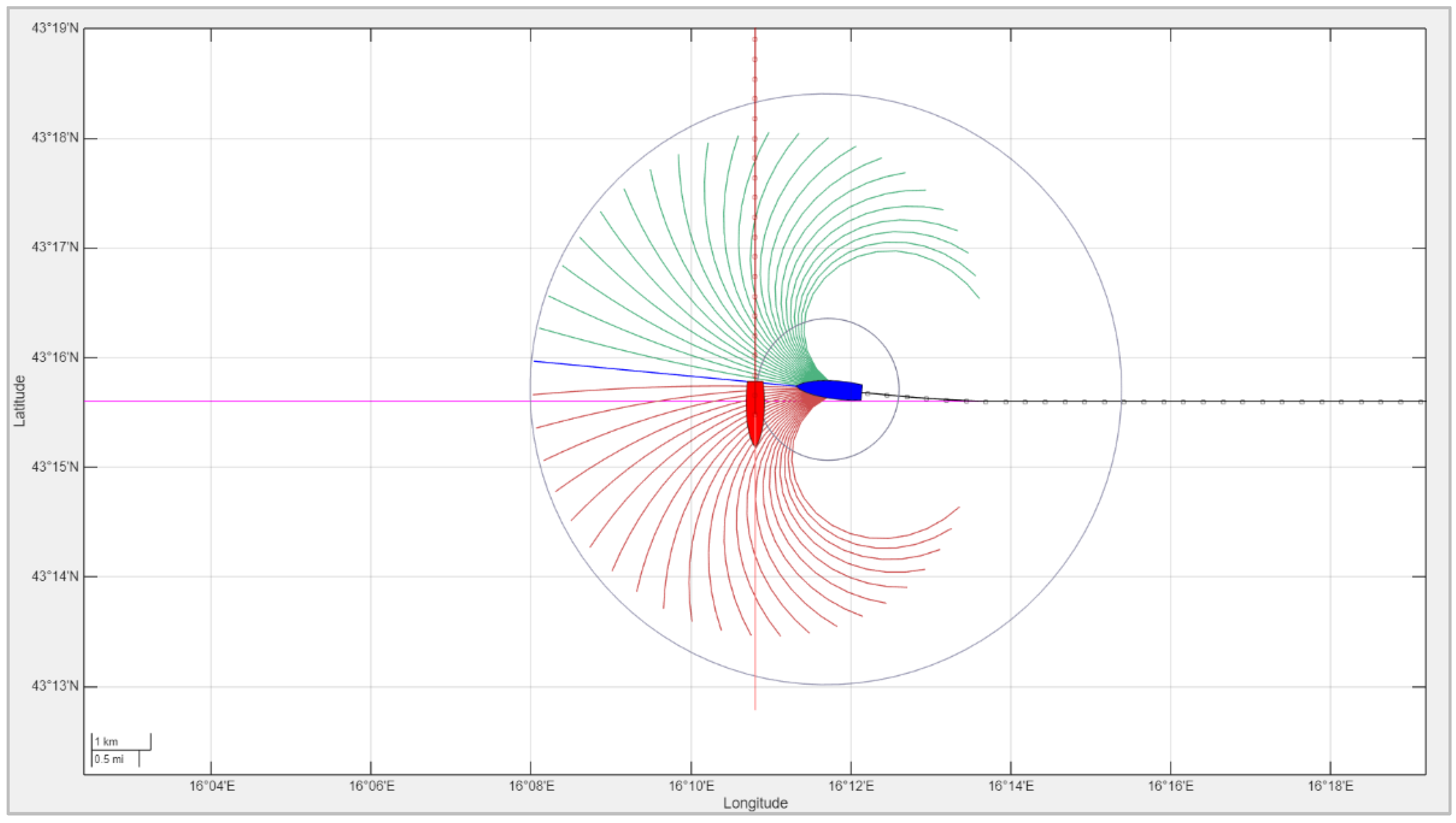 Preprints 161238 g007