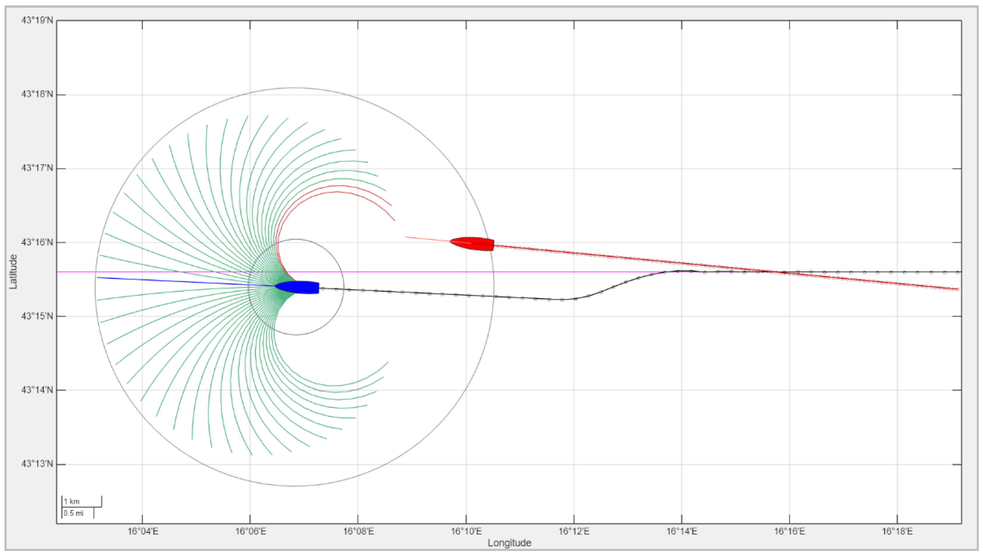 Preprints 161238 g008