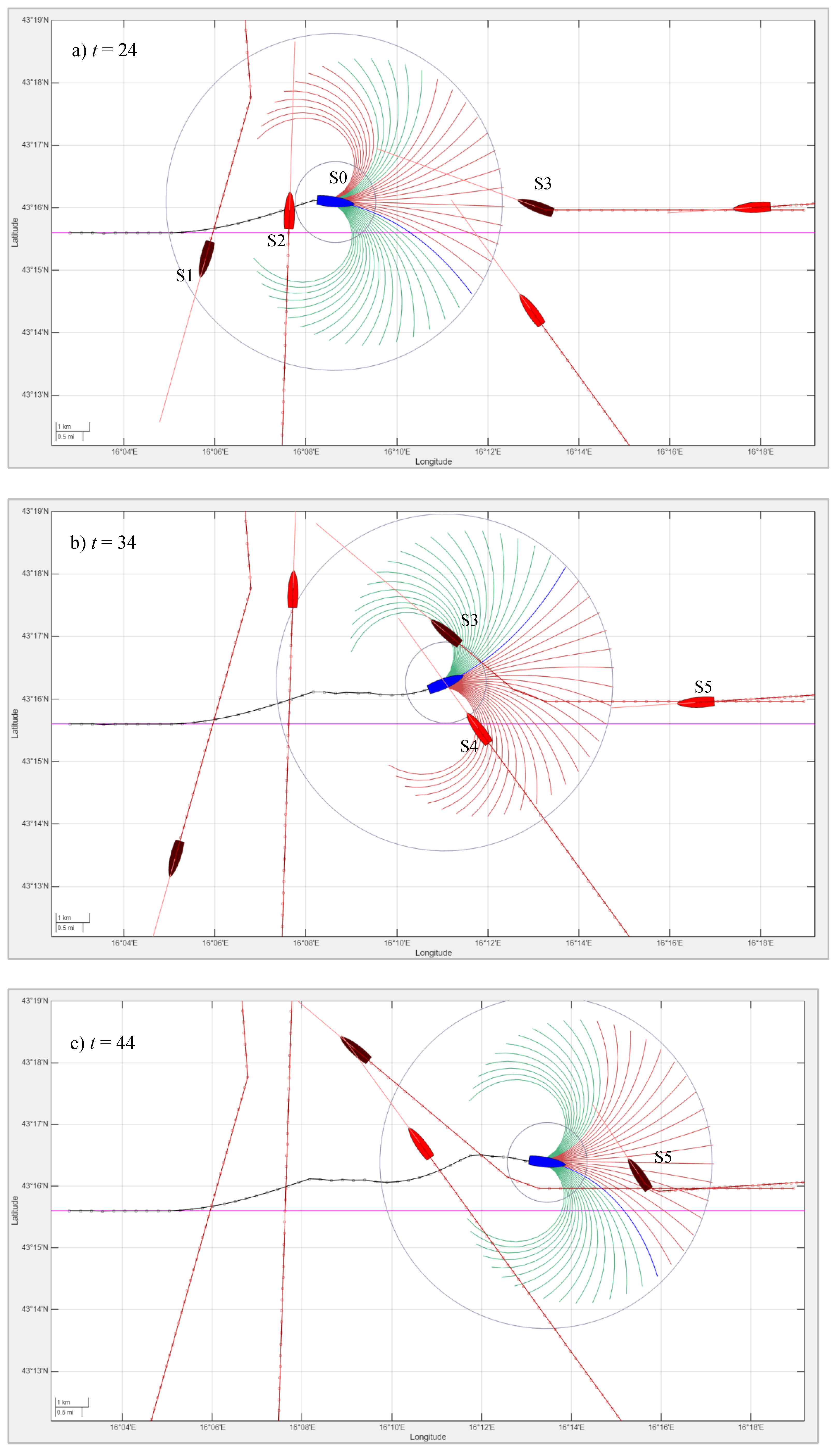 Preprints 161238 g009