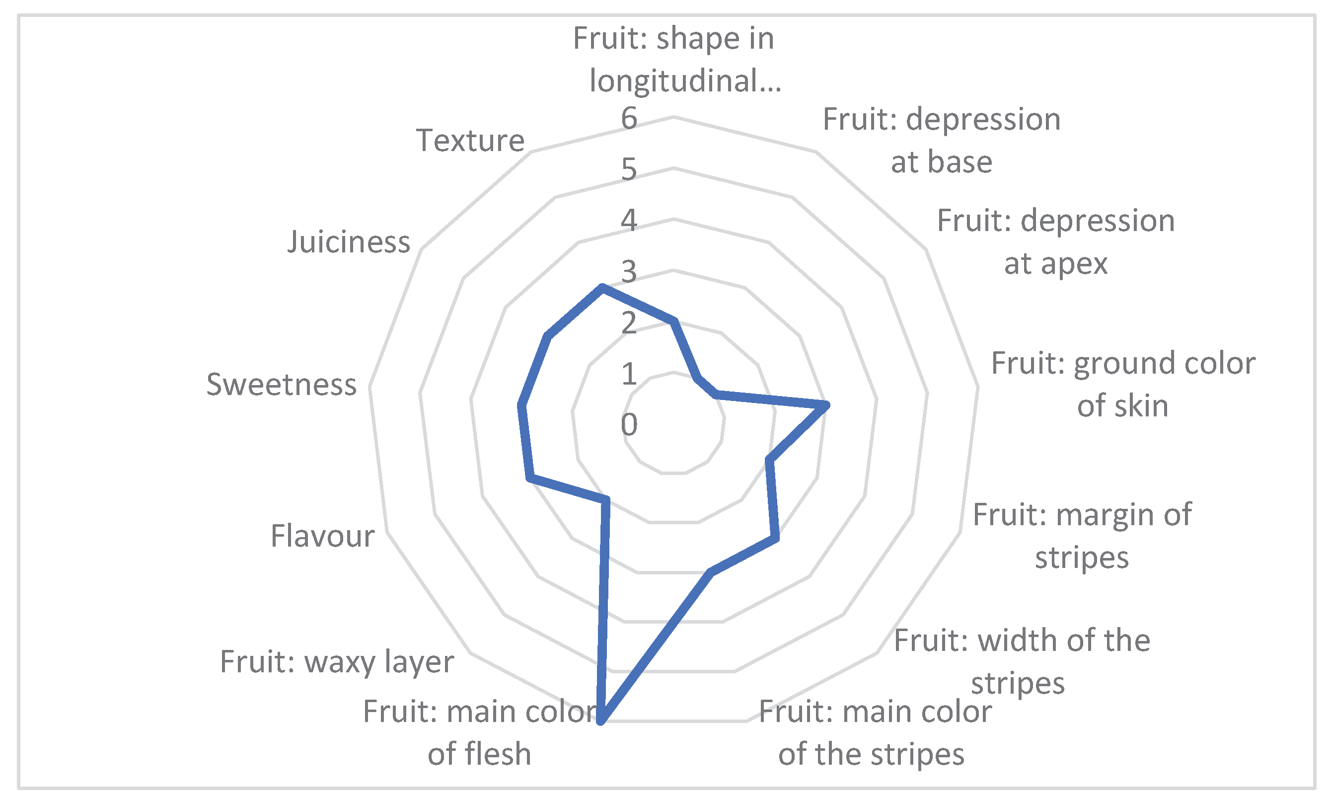 Preprints 190200 g002
