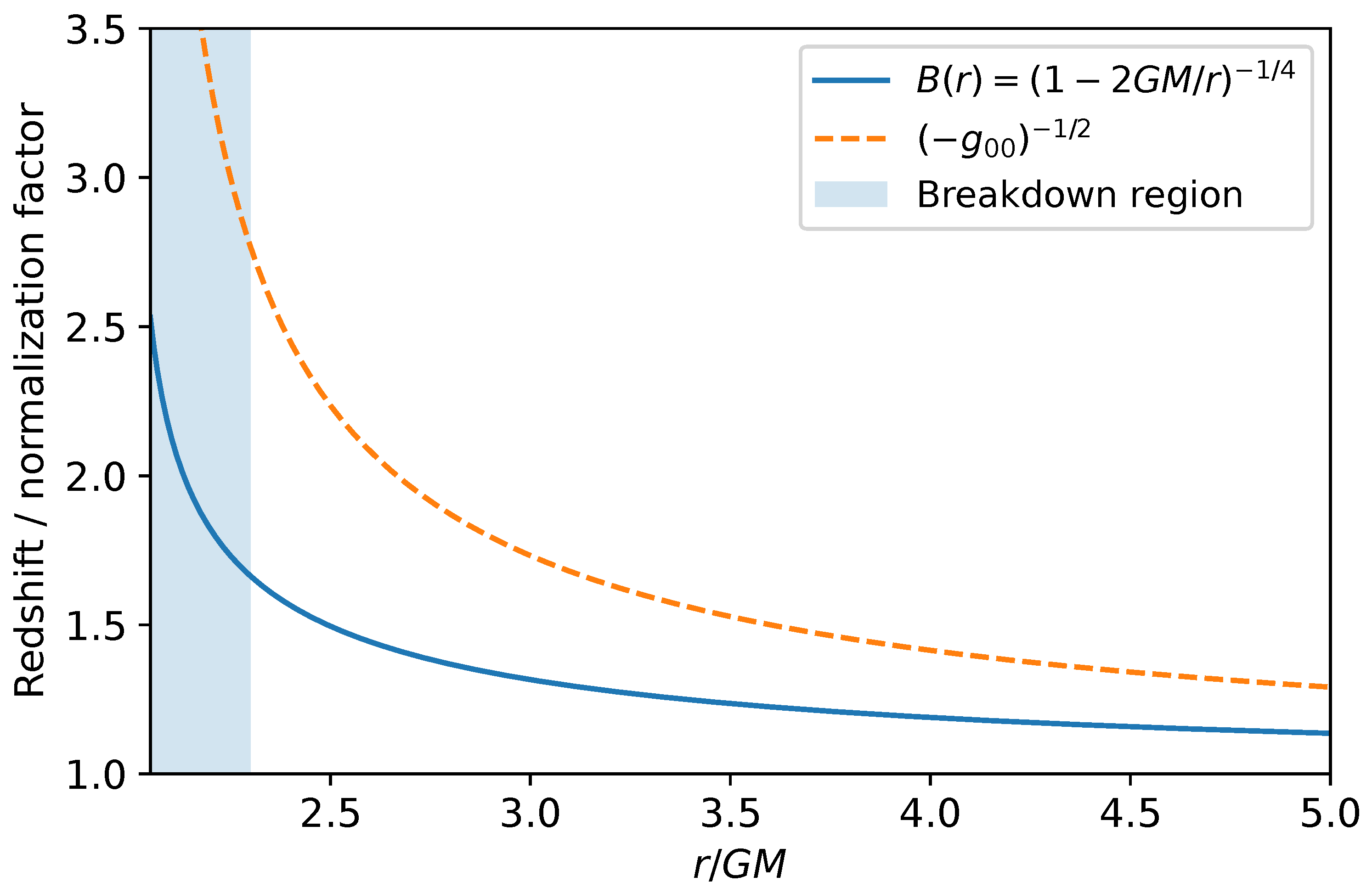Preprints 200242 g002