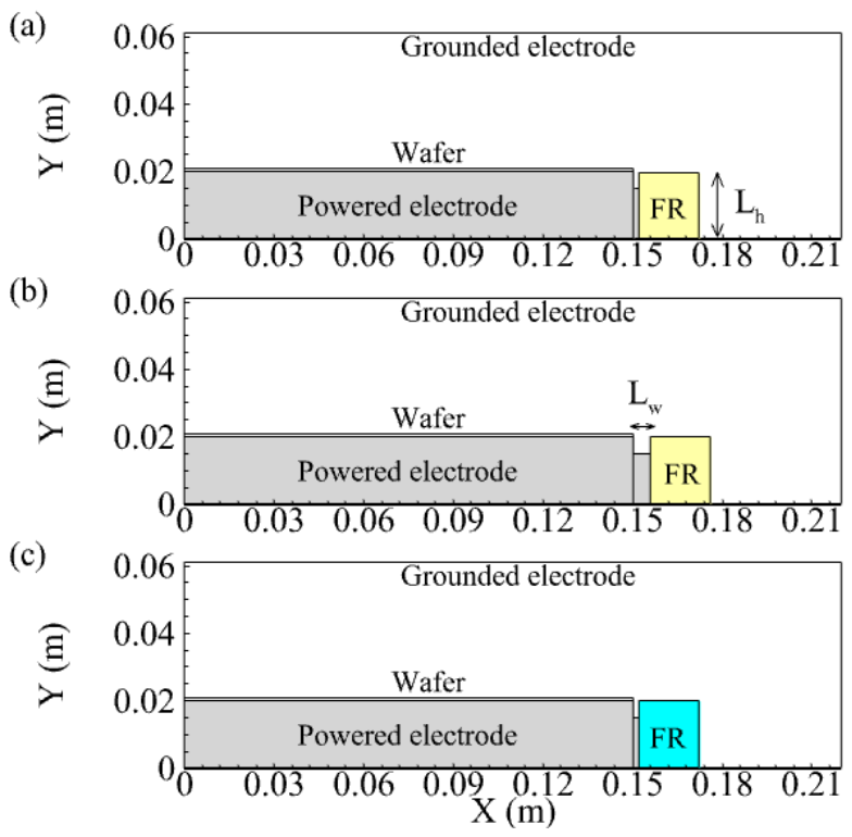 Preprints 223271 g001