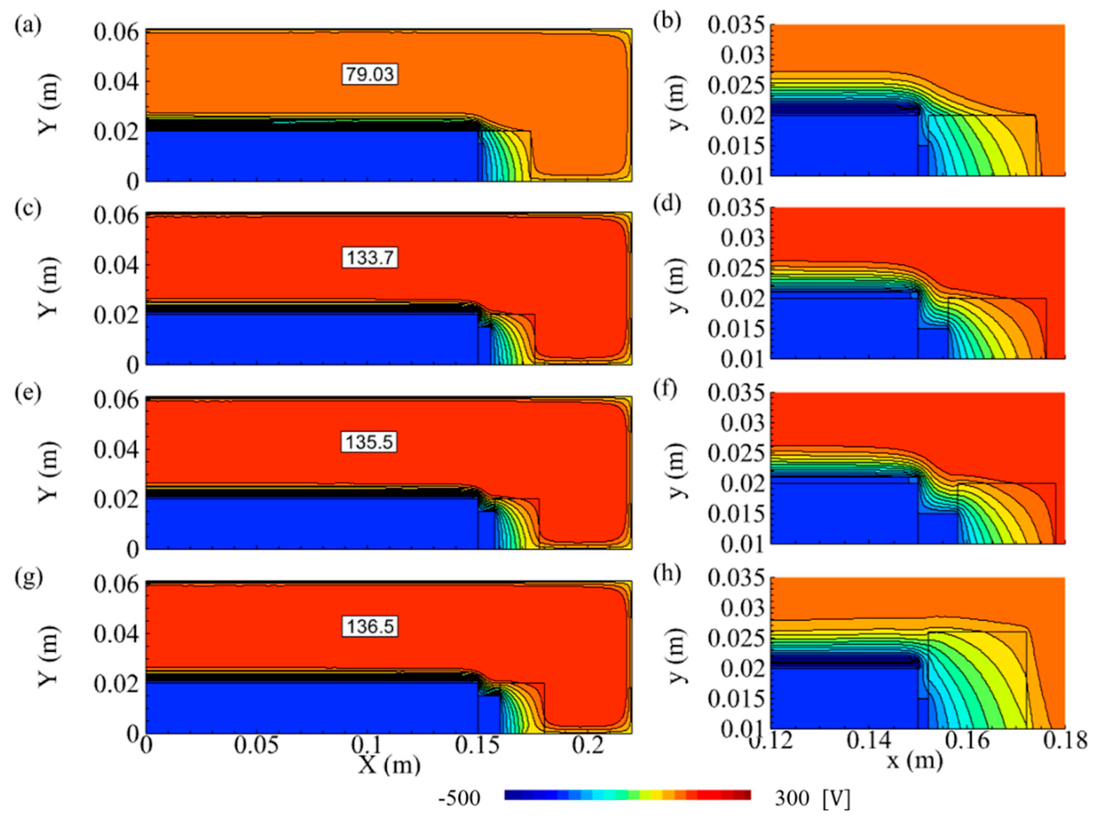 Preprints 223271 g007