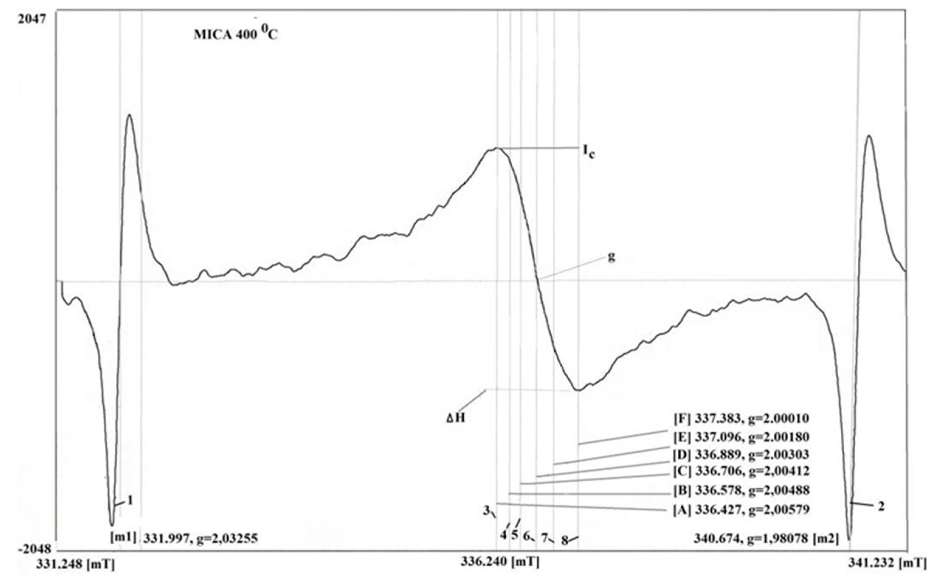 Preprints 77858 g001