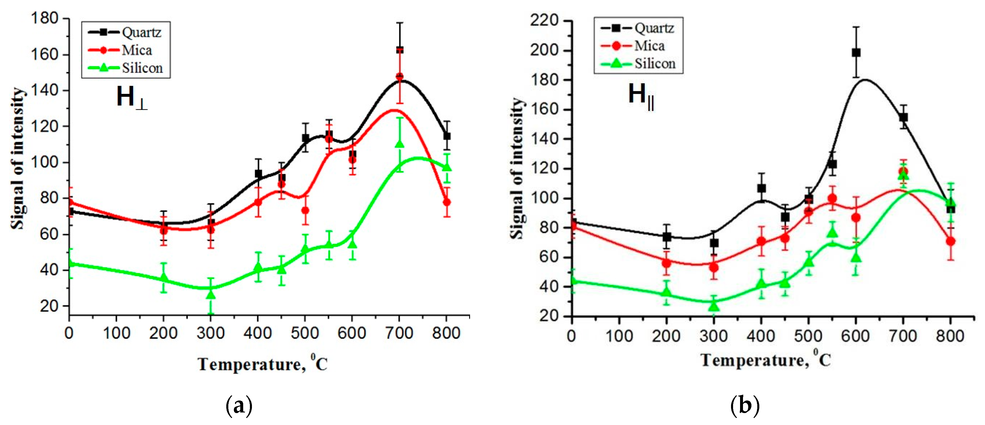 Preprints 77858 g002