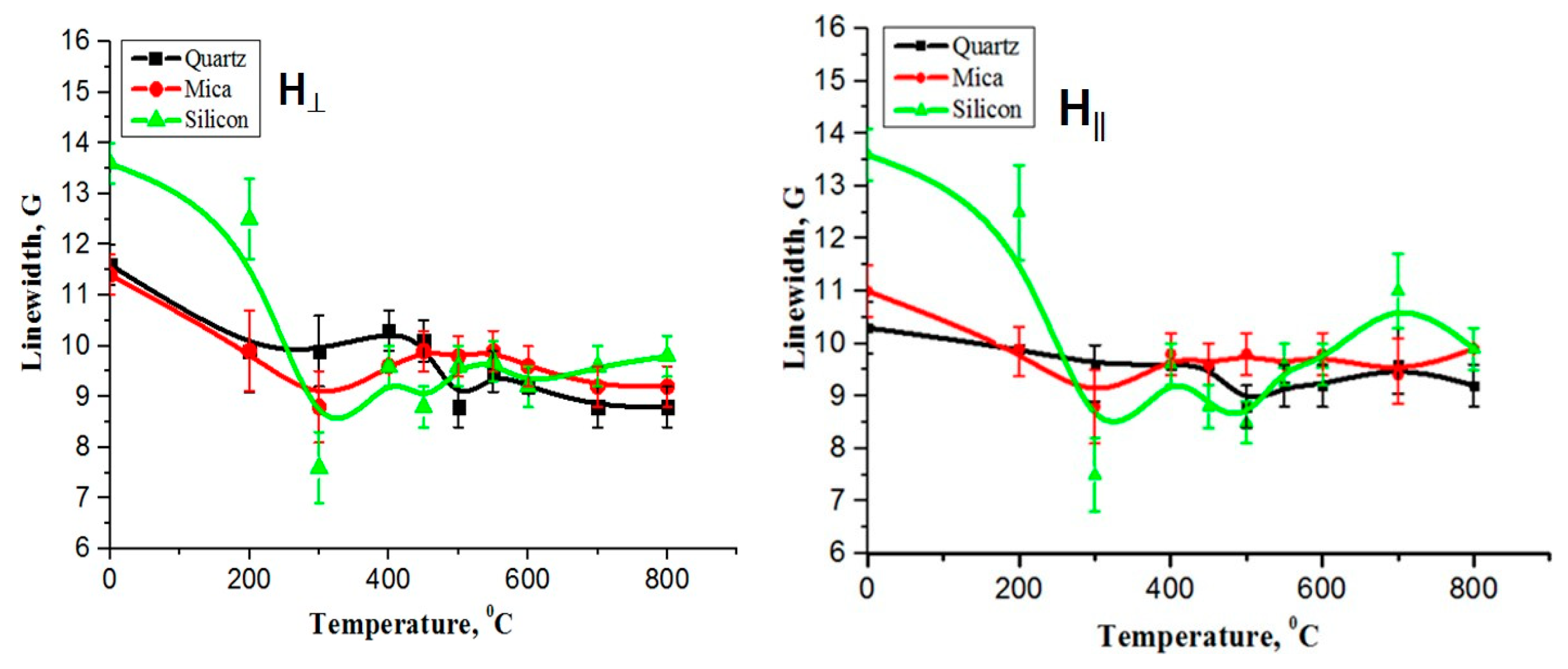 Preprints 77858 g003