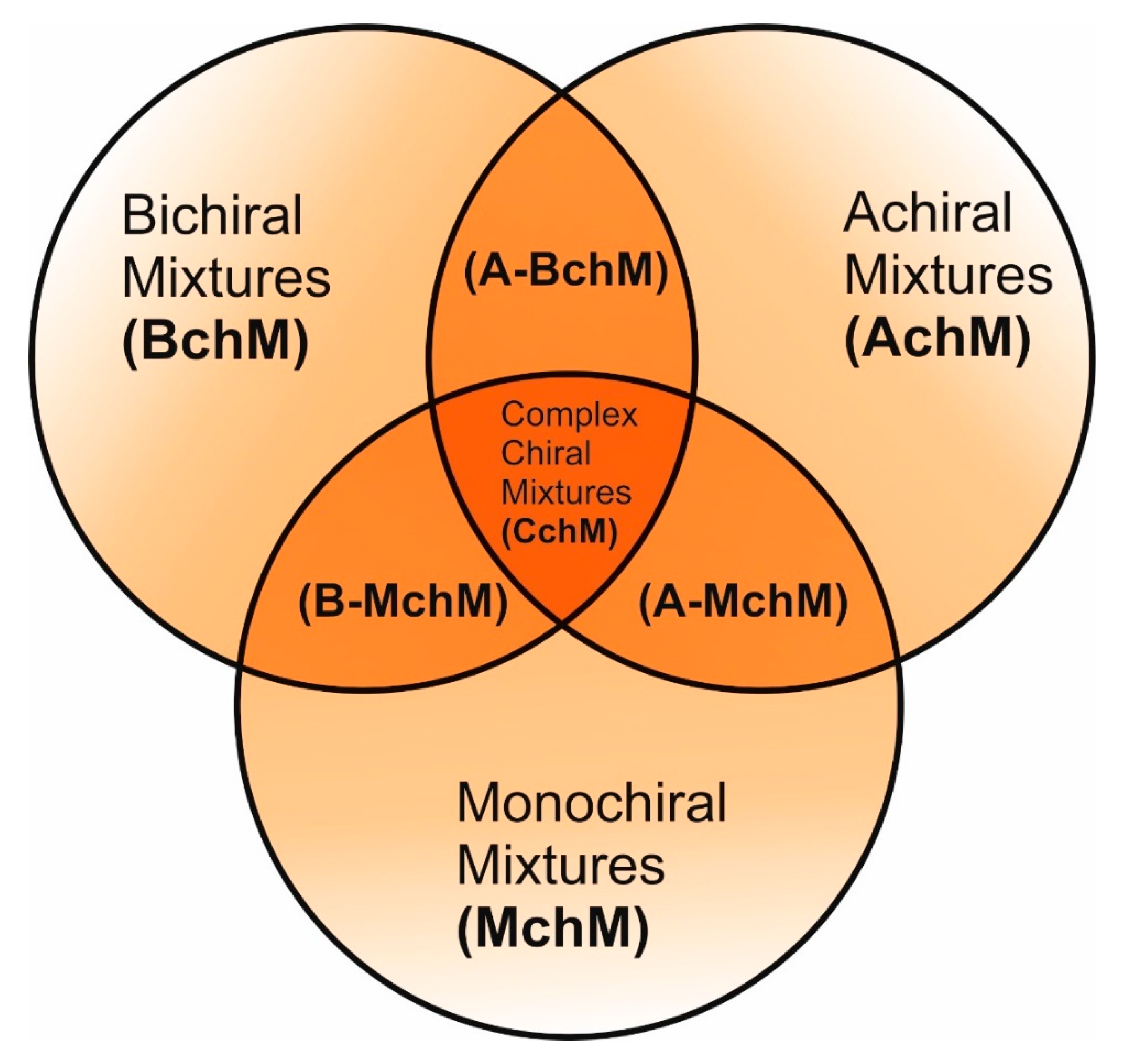 Preprints 156043 g002