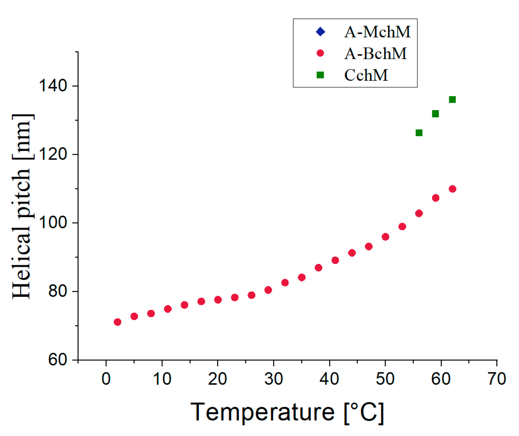 Preprints 156043 g004