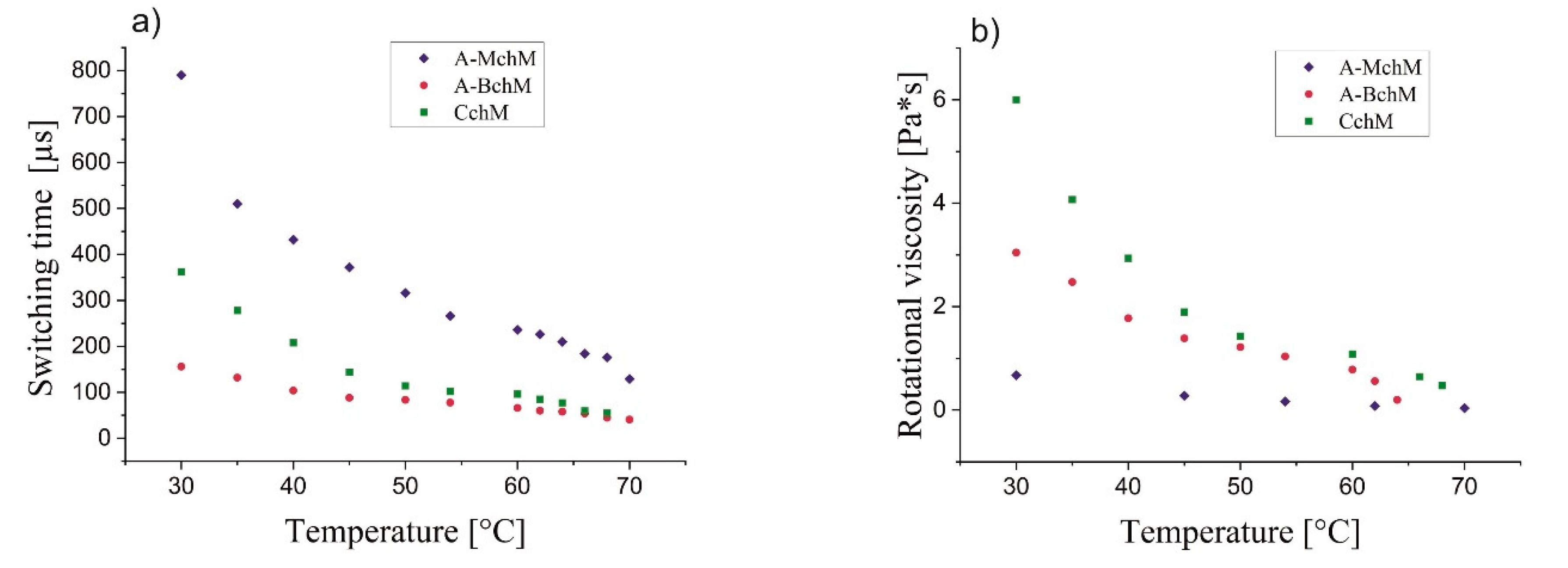 Preprints 156043 g006