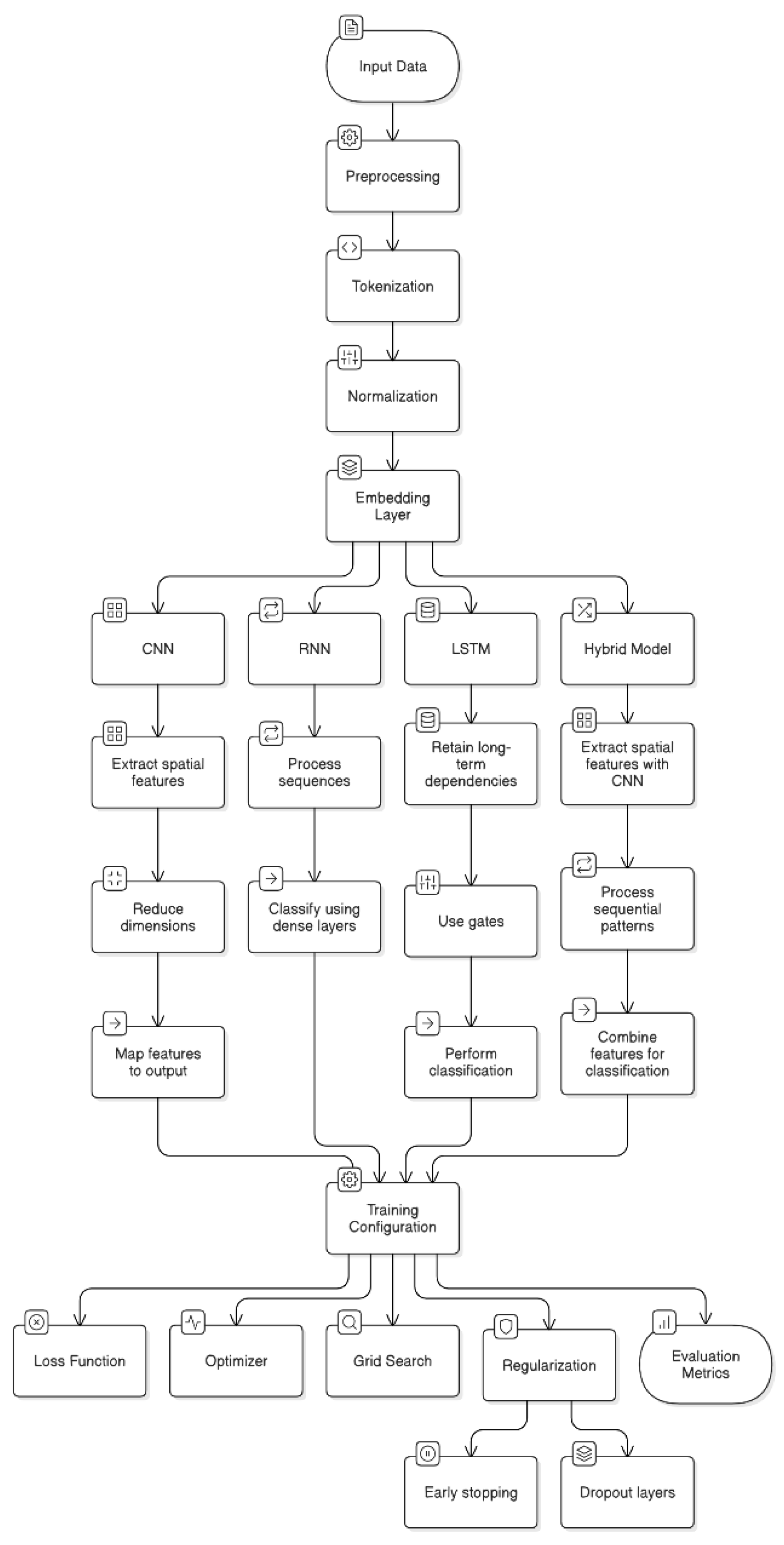 Preprints 146793 g001