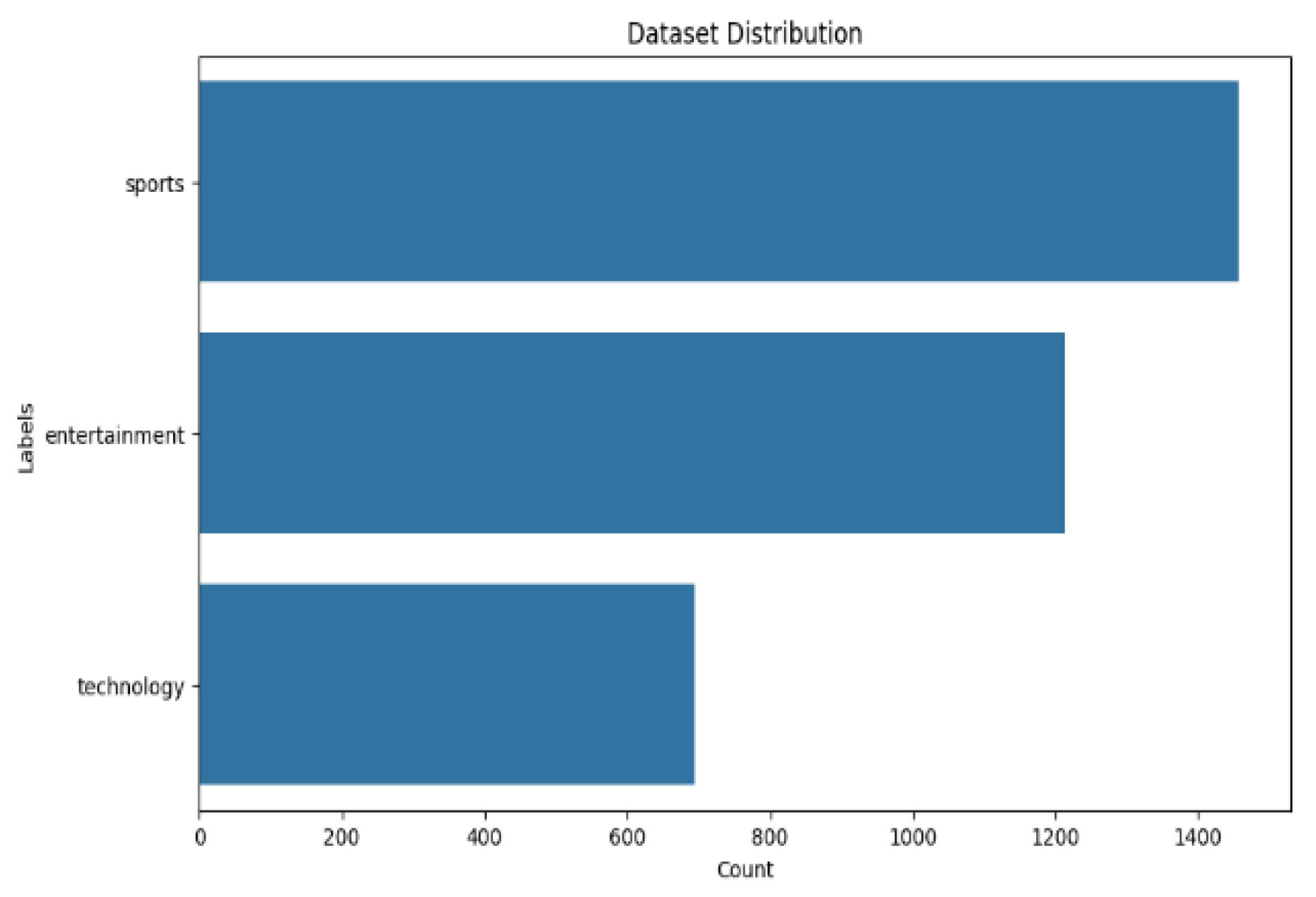Preprints 146793 g002
