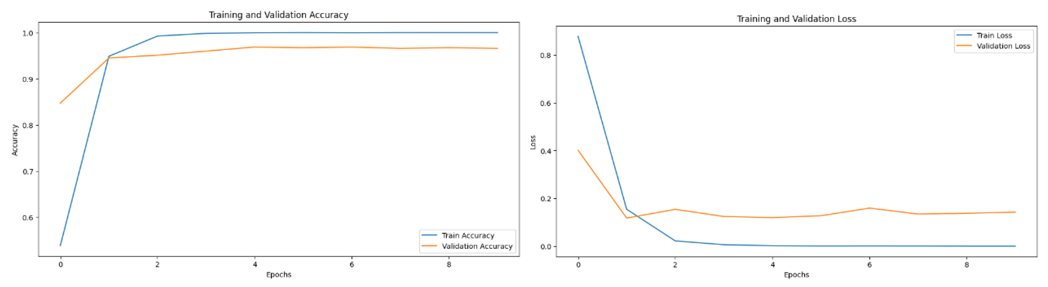 Preprints 146793 g003
