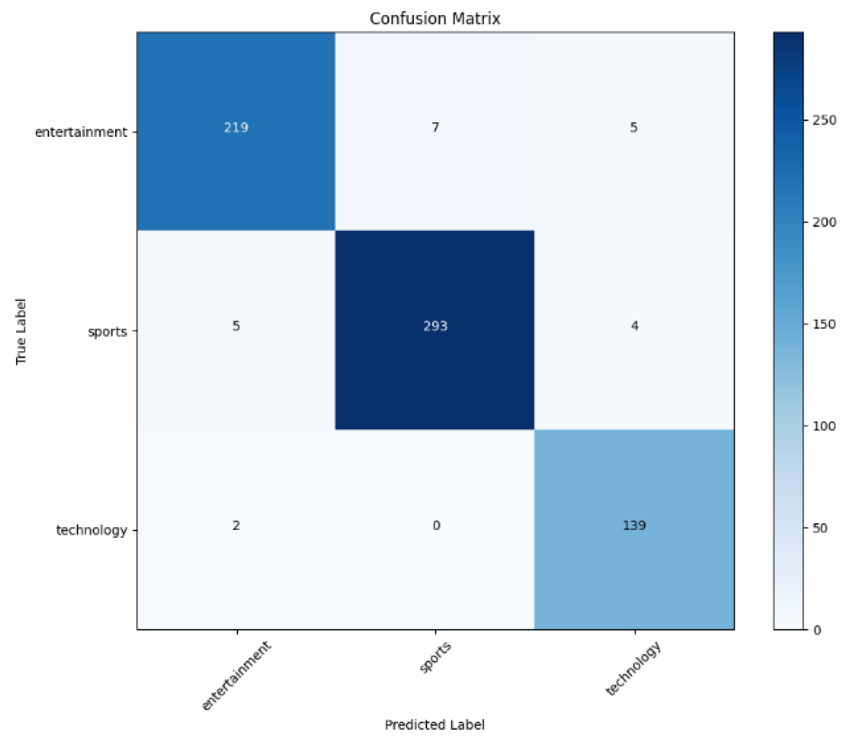 Preprints 146793 g004
